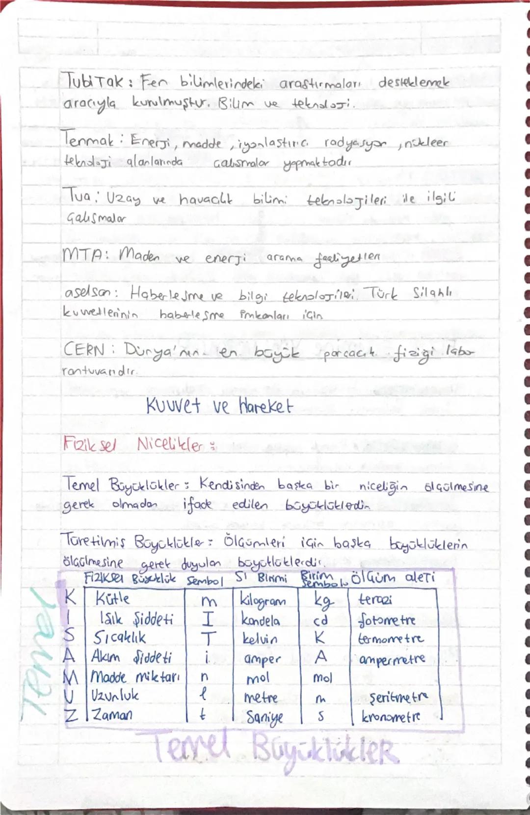 Fizik BiLimiNE GIRIS
Fizik Bizimi
Fizik; maddeyi maddenin
kavramlarıyla
doğa bilimidir.
0
.
200/201
hareketini
,
enerji
gözlem ve
ve kuvvet
