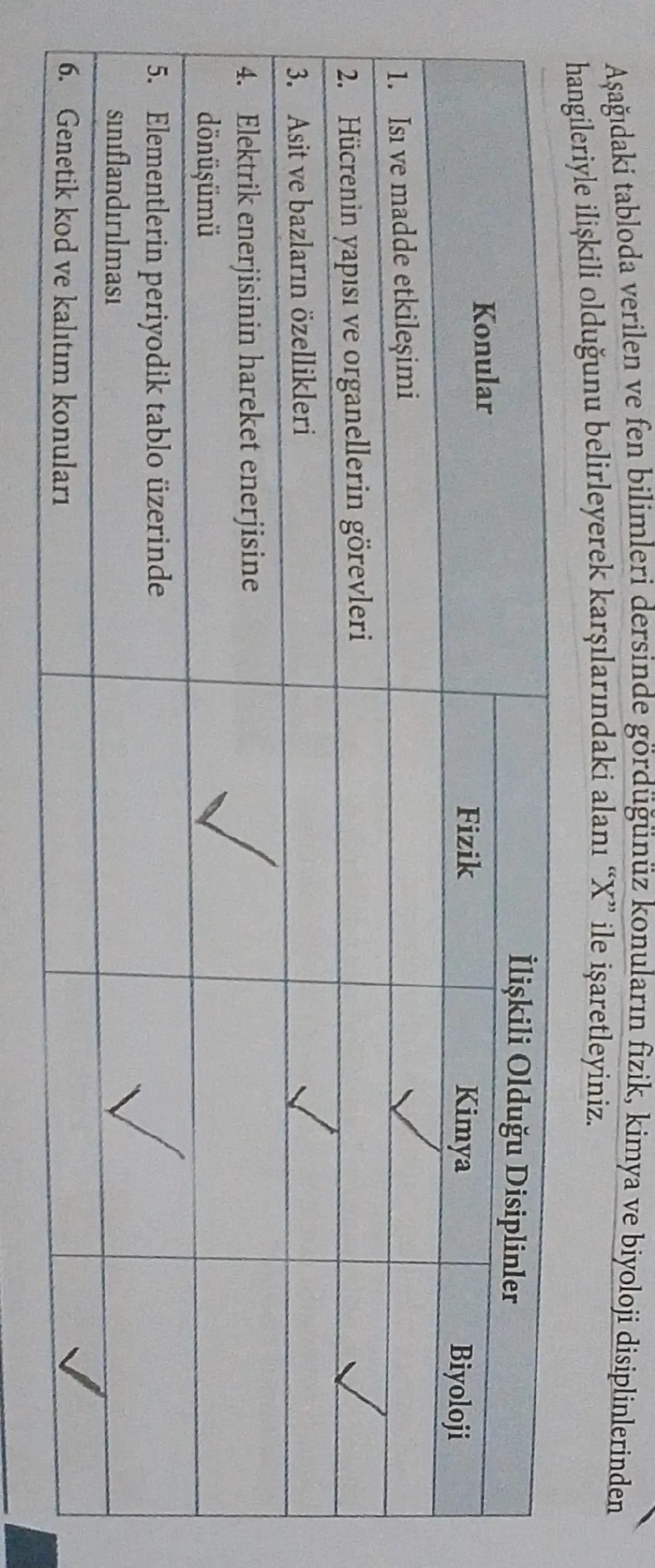 Aşağıdaki tabloda verilen ve fen bilimleri dersinde gördüğünüz konuların fizik, kimya ve biyoloji disiplinlerinden
hangileriyle ilişkili old
