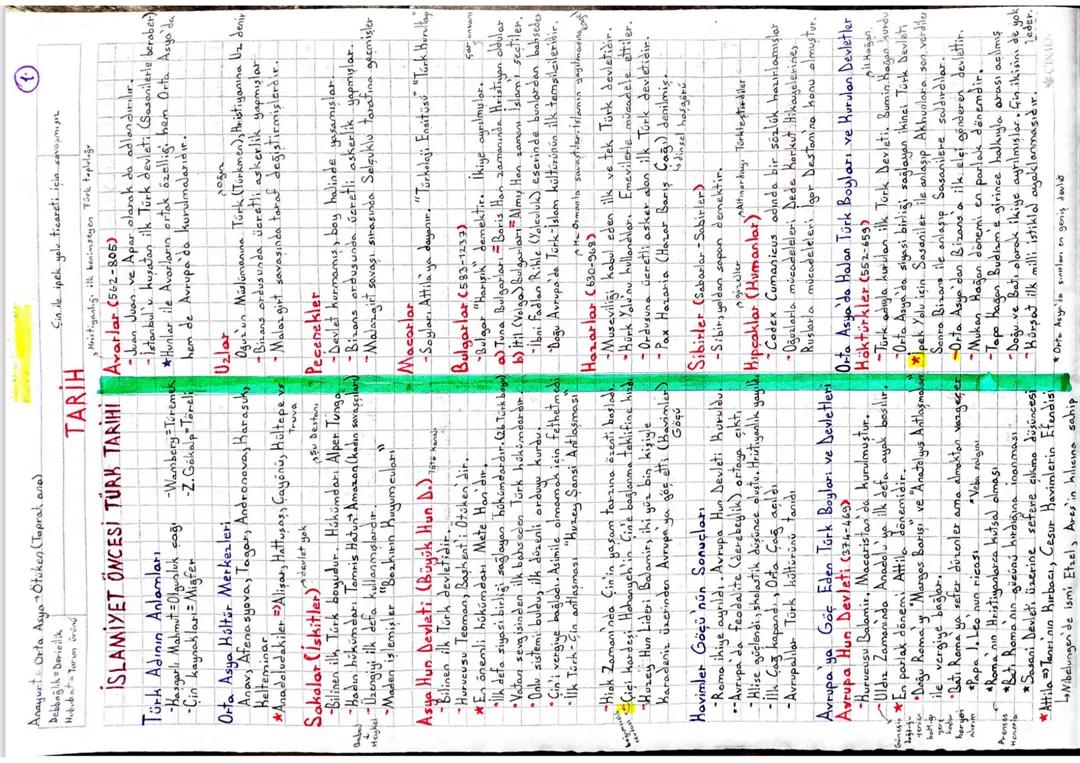 İslamiyet öncesi türk tarihi