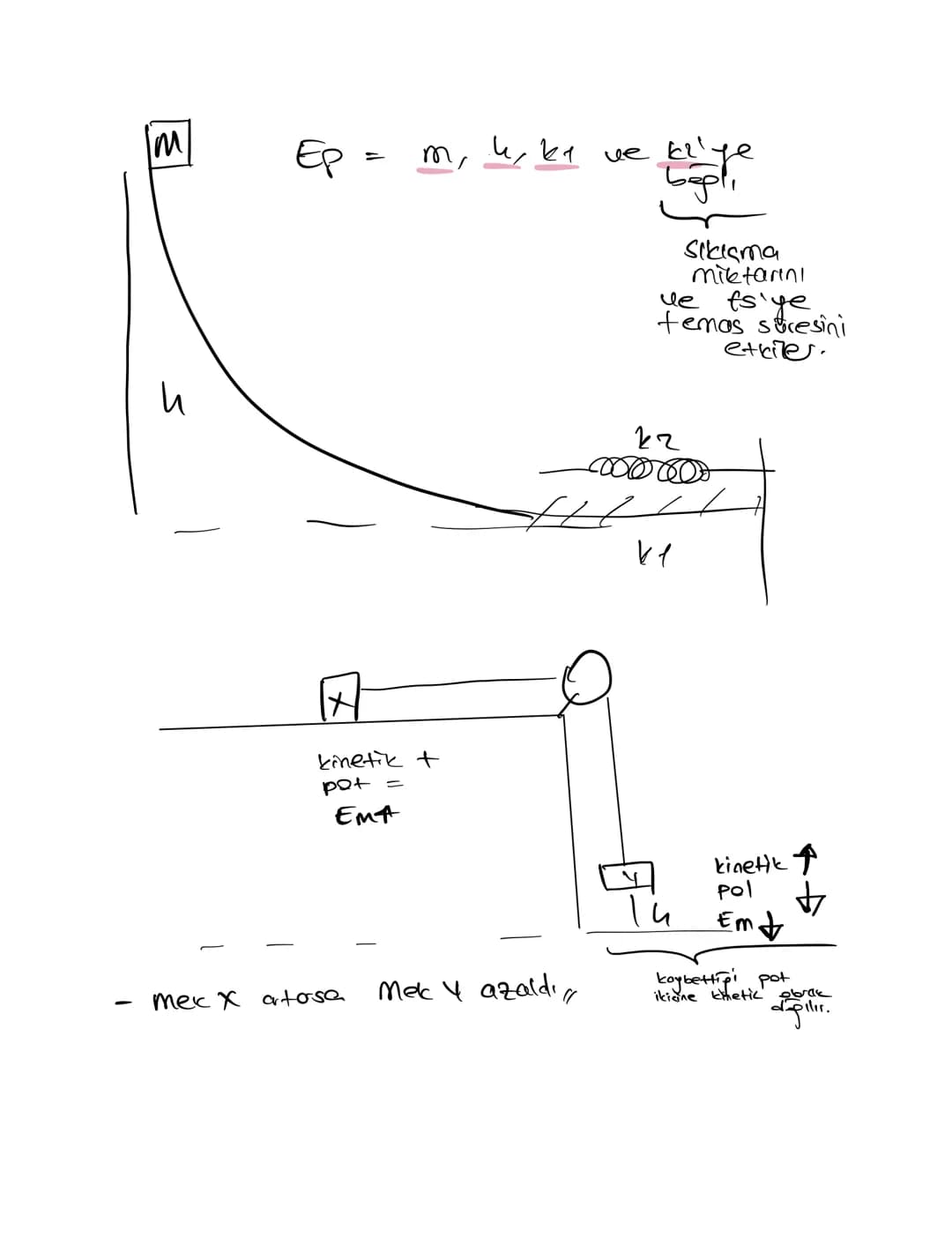 ESNEIC GARPIEMA
MA
my
m₁NA +m2v2 = m₁v₁ + m₂vi
2
12
12
1 m₁ve² + 1/1 m242² = 1 mevli²+ 1/2 m² 1/2
√₁ + √ ₁ = 1/2 + 1/2"
V₁ M
Ep
=
S
.4, ki v