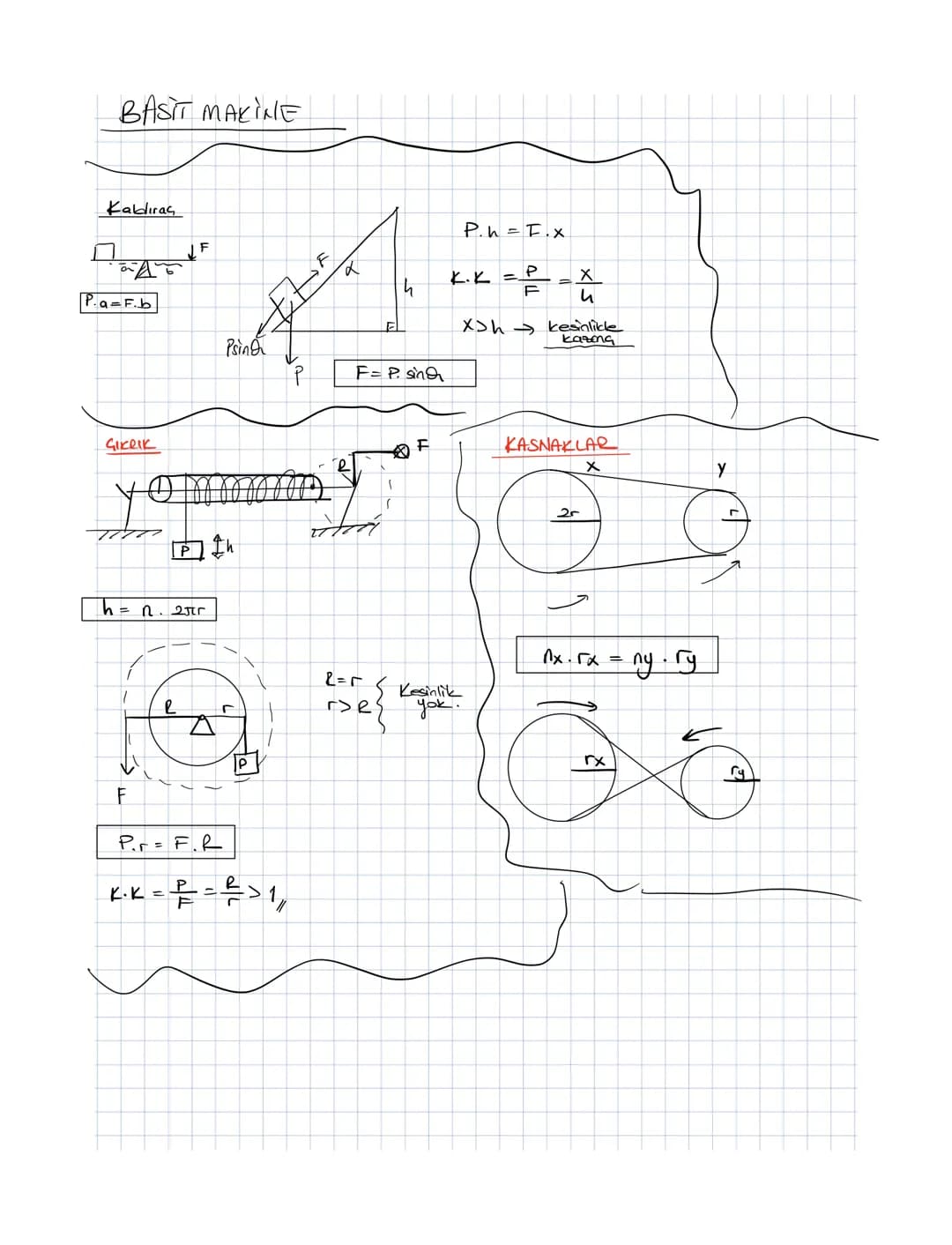 BASIT MAKINE
Kabliras
P.a=F.b
JF
h = n. 2πr
ין
h
α
Psing
FL
F= P. sing
F
Pr= F.R
K-K = F = ²² = 1,
P.h=F.x
K. K = P
F
=✗
и
kazona
x>hkesinli