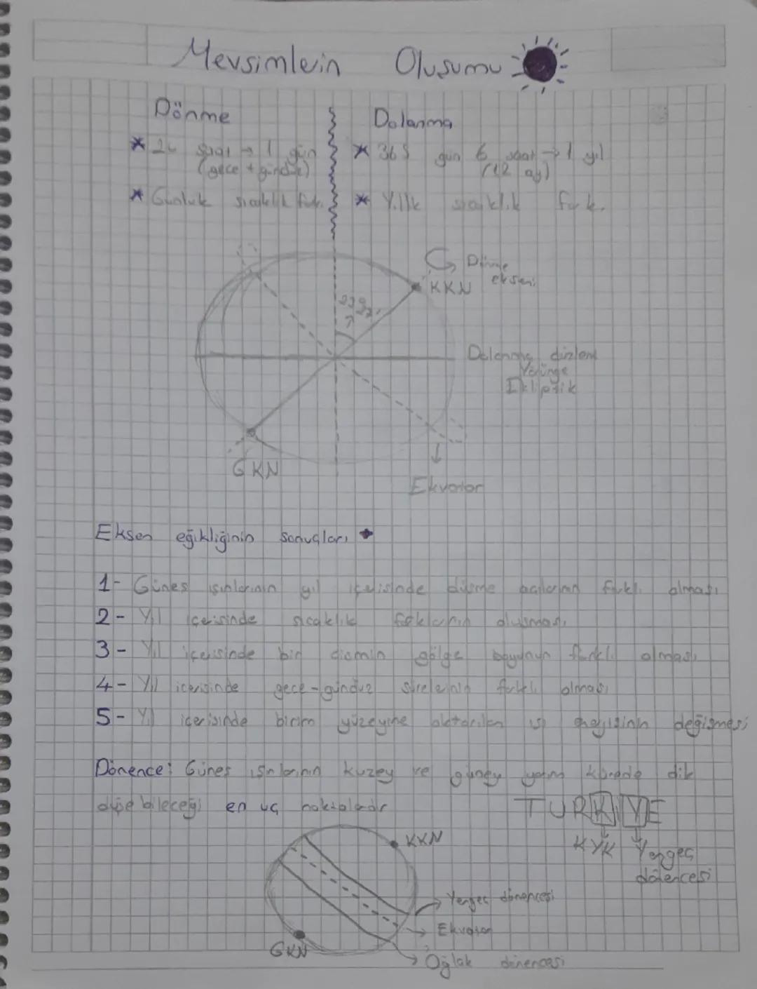 8. Sınıf Fen Bilimleri: Mevsimlerin Oluşumu ve Önemli Tarihler Konusu