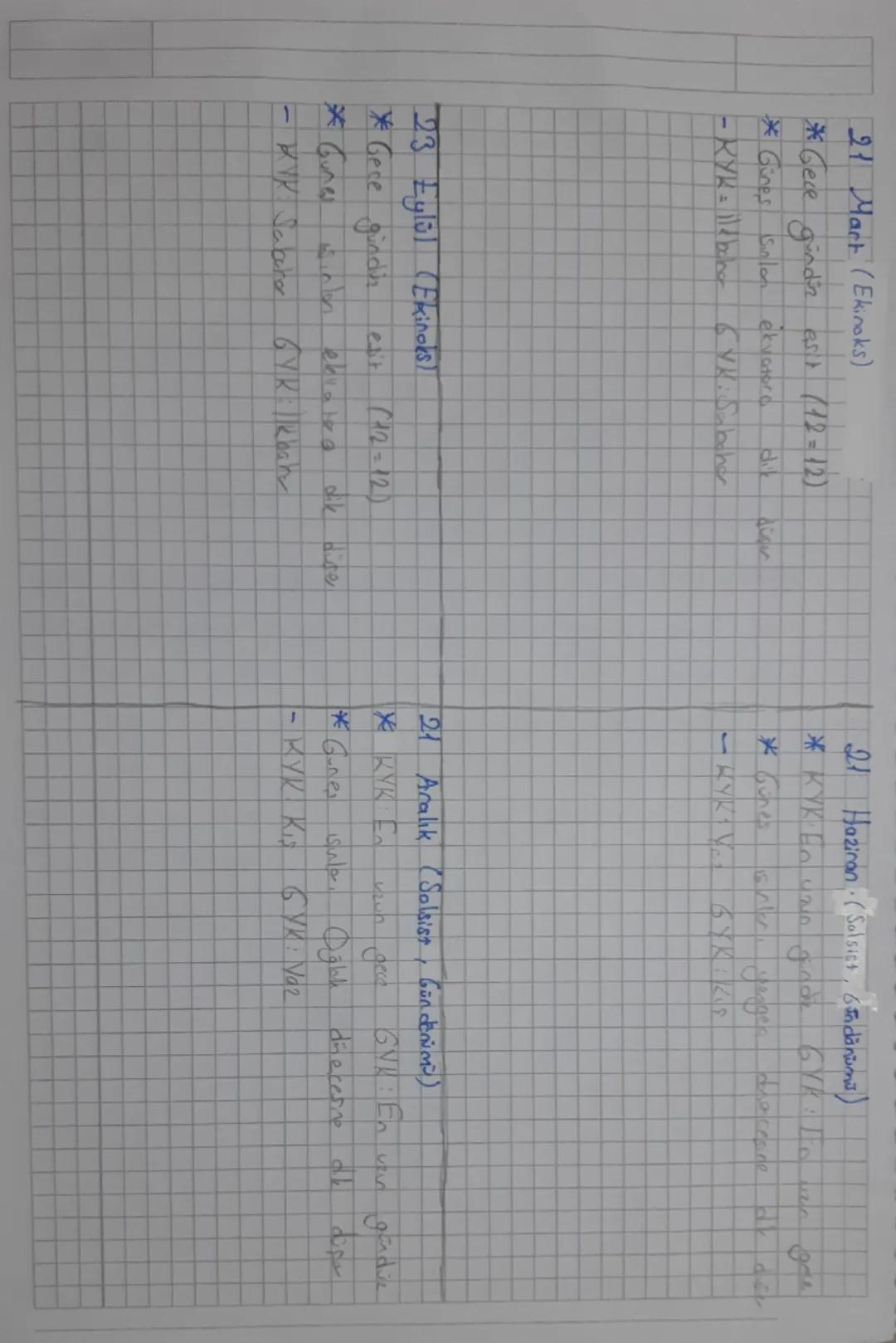## Mevsimlerin Oluşumu

**Dönme**
* 24 saat → 1 gün
(gece + gündüz)
* Günlük sıcaklık farkı

**Dolanma**
* 365 gün 6 saat → 1 yıl
(12 ay)
* 