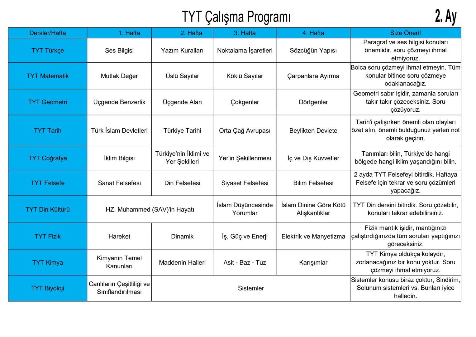 Dersler/Hafta
TYT Çalışma Programı
1. Hafta
2. Hafta
3. Hafta
4. Hafta
1.Ay
TYT Türkçe
Sözcük Anlamı
Cümle Anlamı
Cümle Yorumu
Paragraf
TYT 