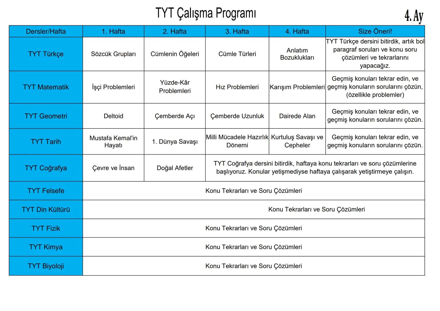 Dersler/Hafta
TYT Çalışma Programı
1. Hafta
2. Hafta
3. Hafta
4. Hafta
1.Ay
TYT Türkçe
Sözcük Anlamı
Cümle Anlamı
Cümle Yorumu
Paragraf
TYT 