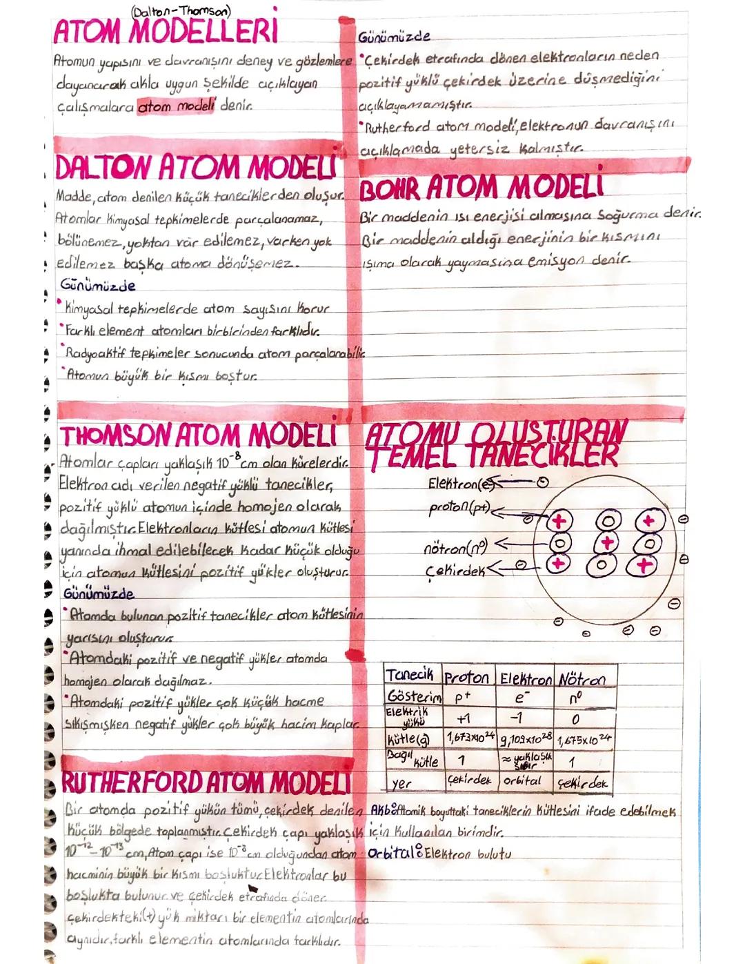 Atom modelleri ve atomun yapısı