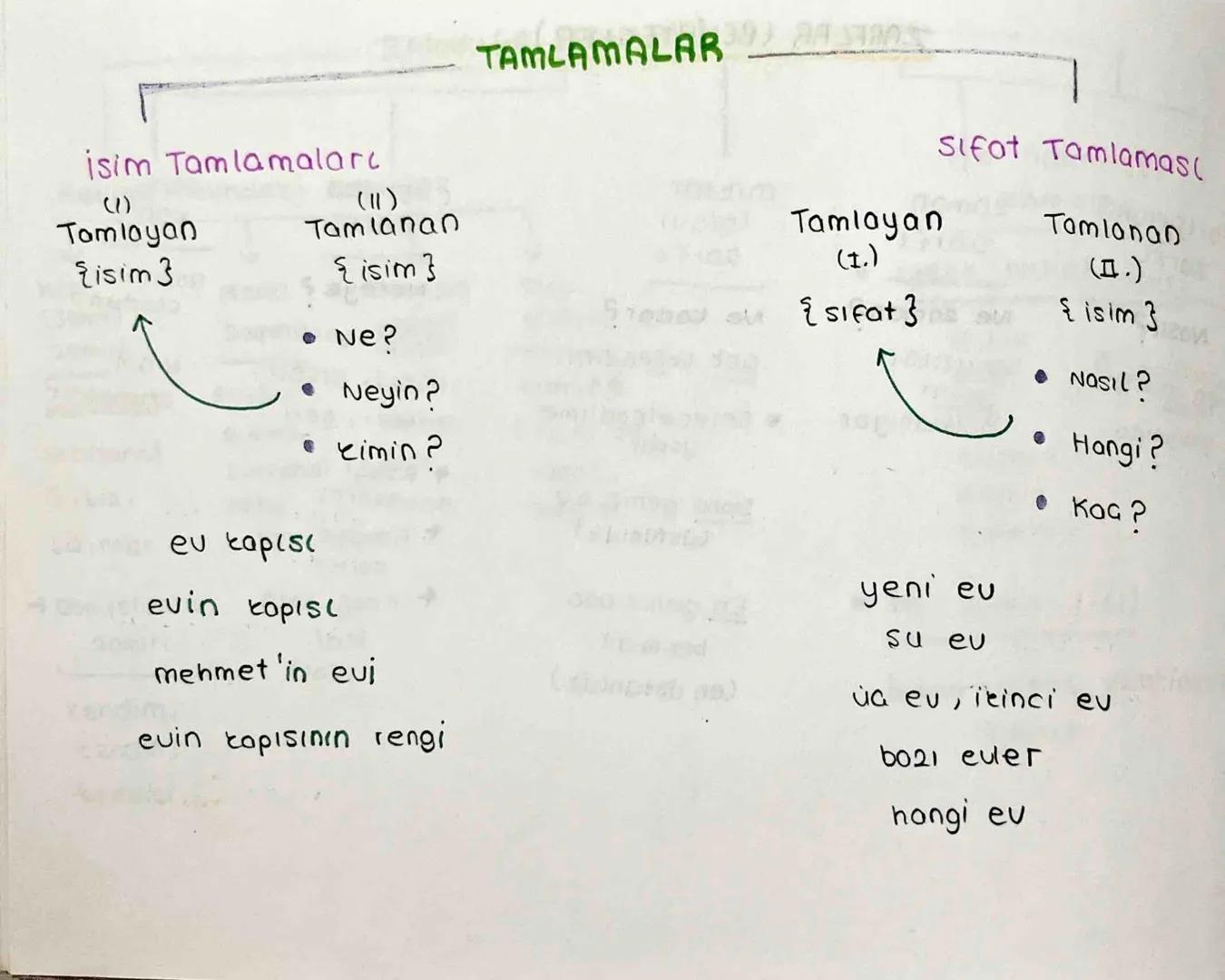 # TAMLAMALAR

İsim Tamlamaları

(1)
Tamlayan
Eisim 3

(11)
Tamlanan
{isim}

• Ne?

eu καρισι
Neyin?
• kimin?

evin kopisc

mehmet 'in evi

e