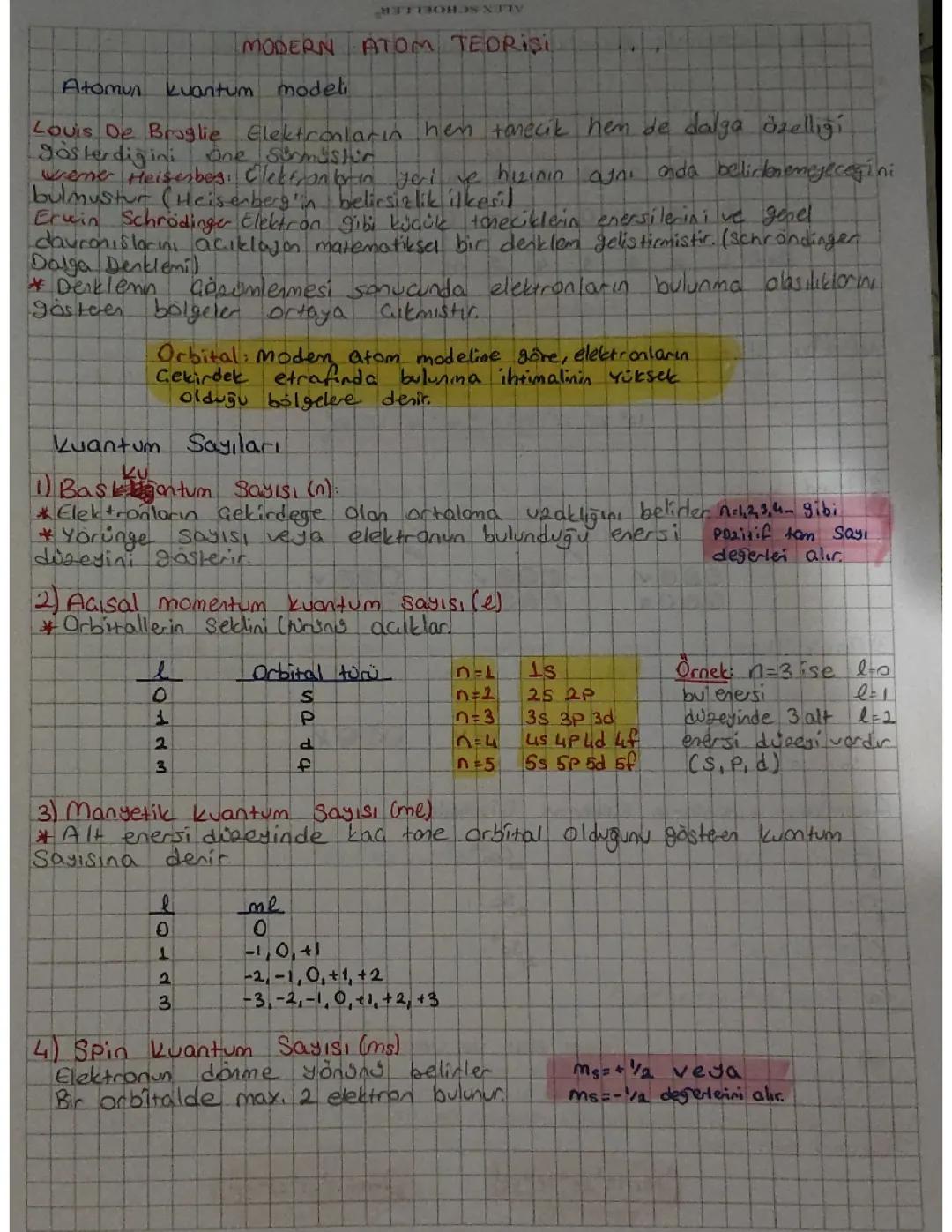 AYT KİMYA MODERN ATOM TEORİSİ 