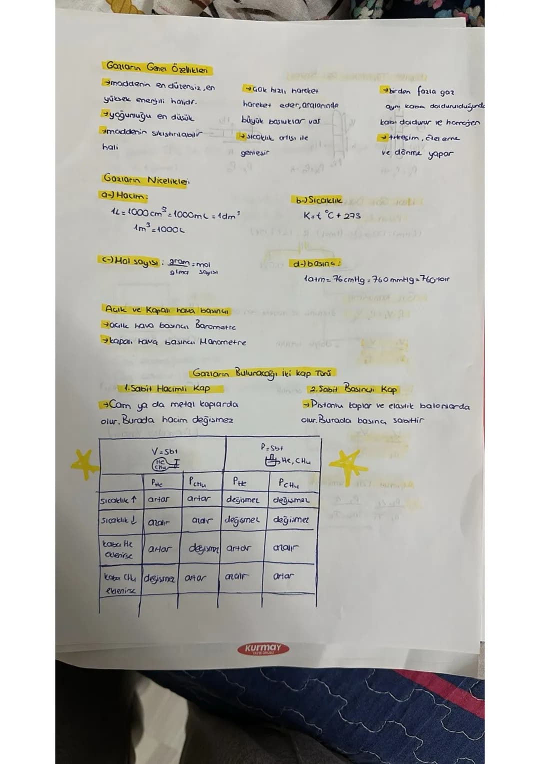 Gazların Genel Özellikleri
maddenin en düzensiz, en
yüksek enerjili halidir.
yoğunluğu en düşük
maddenin sıkıştırılabilir.
hali
Gok hi21, ha