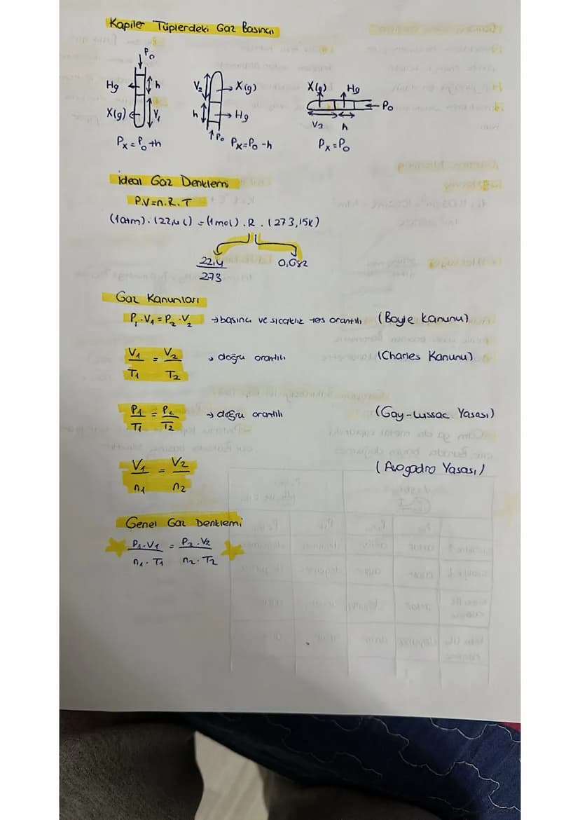Gazların Genel Özellikleri
maddenin en düzensiz, en
yüksek enerjili halidir.
yoğunluğu en düşük
maddenin sıkıştırılabilir.
hali
Gok hi21, ha