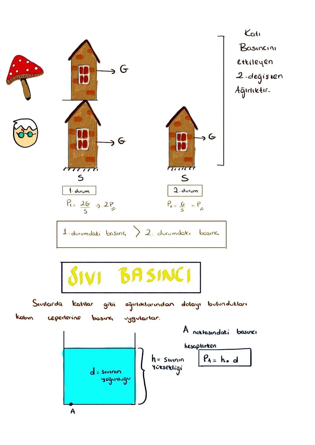 kabin
S
1. durum
P₁= 2G
= 2P
S
G
Kati
Basıncını
etkileyen
2. değişten
Ağırlıktır.
G
S
2. durum
P₂ = G
P
"
G
1. durumdaki basing > 2. durumda