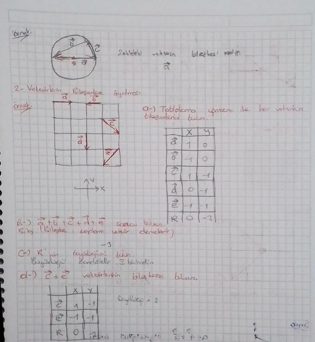 2. UNITE KAWET VE HAREKET!
Tomel Bojkelen
Kule Ene kolly Gerai Kibgram
ik Siddlet
caklık
fotometre Kondale
→ K
kg
Te momecre
Kelvin
kim
Sidd