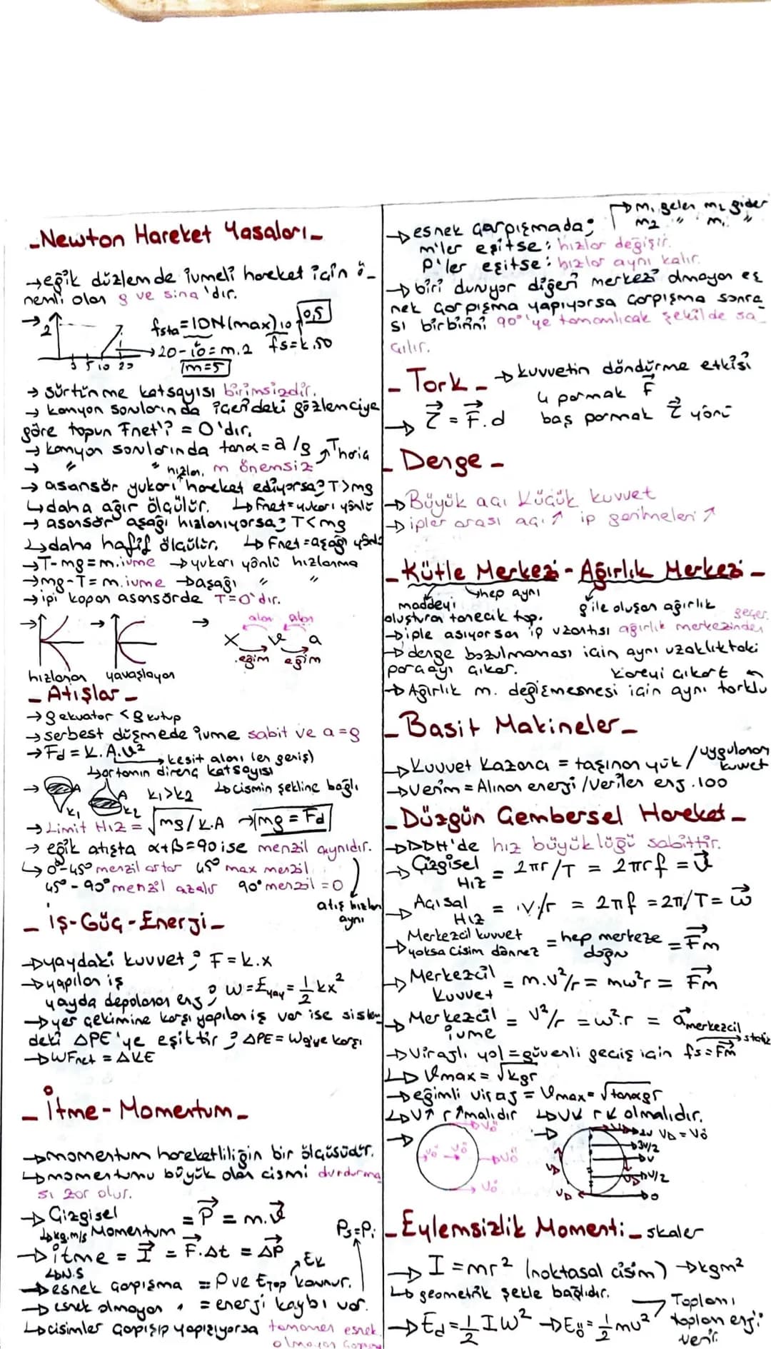 -Newton Hareket Yasaları-
eğik düzlem de iumeli hareket için ö_
nemli olar & ve sing 'dır.
3510 27
fsta = 10N (max) 10/05
→20-10= m.2
(m=5
F