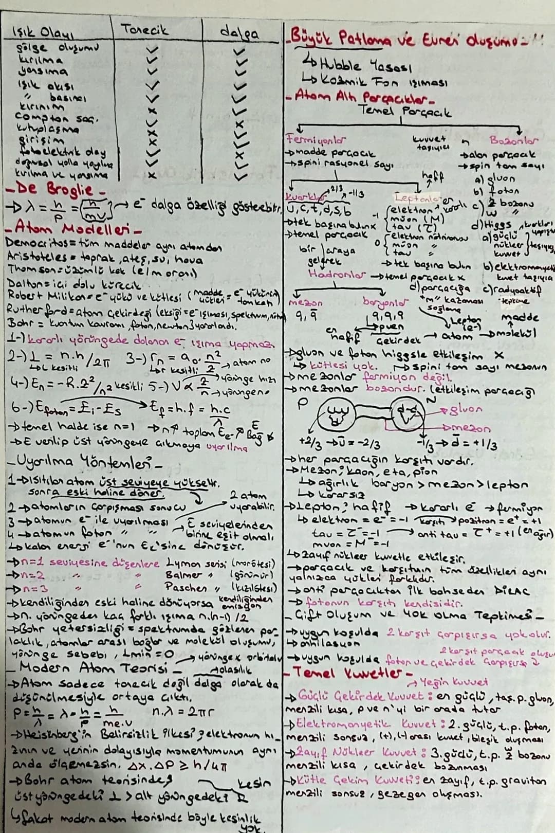-Newton Hareket Yasaları-
eğik düzlem de iumeli hareket için ö_
nemli olar & ve sing 'dır.
3510 27
fsta = 10N (max) 10/05
→20-10= m.2
(m=5
F
