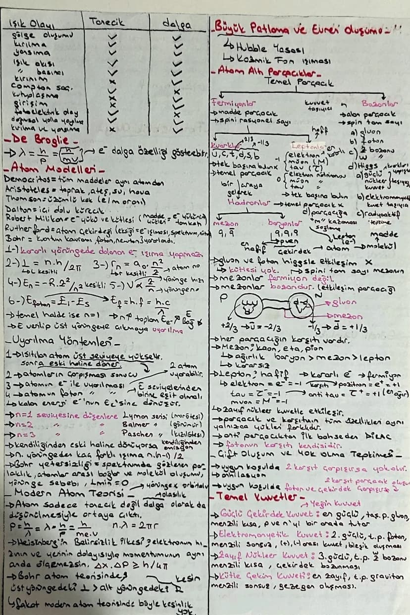 -Newton Hareket Yasaları-
eğik düzlem de iumeli hareket için ö_
nemli olar & ve sing 'dır.
3510 27
fsta = 10N (max) 10/05
→20-10= m.2
(m=5
F
