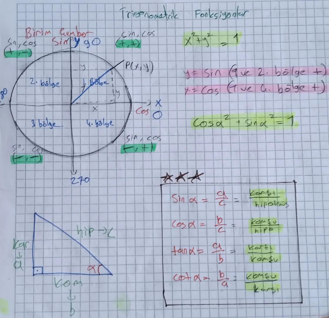 Trigonometrik Fonksiyonlar

Birim Gember
Sin, cos Sintygo (4,4)
+
M
2. bölge
bobe
hi
cin, cos
2
x²+y²
XC
y = sin que 2. bölge +)
x = cos Gue