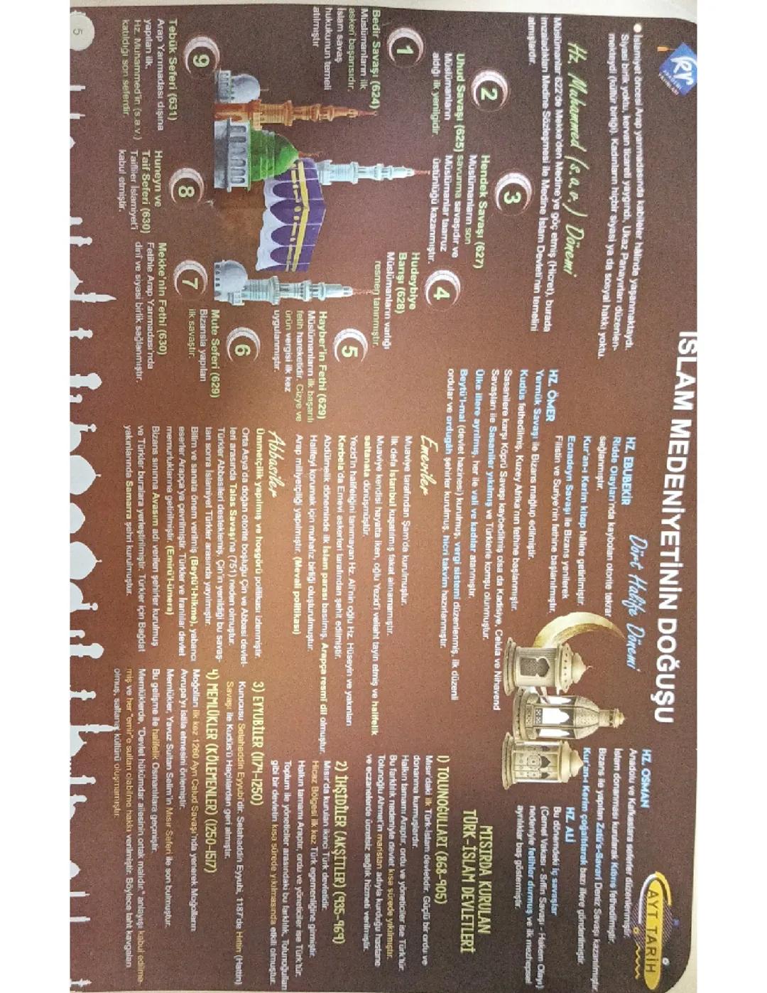 İslam medeniyetinin doğuşu 