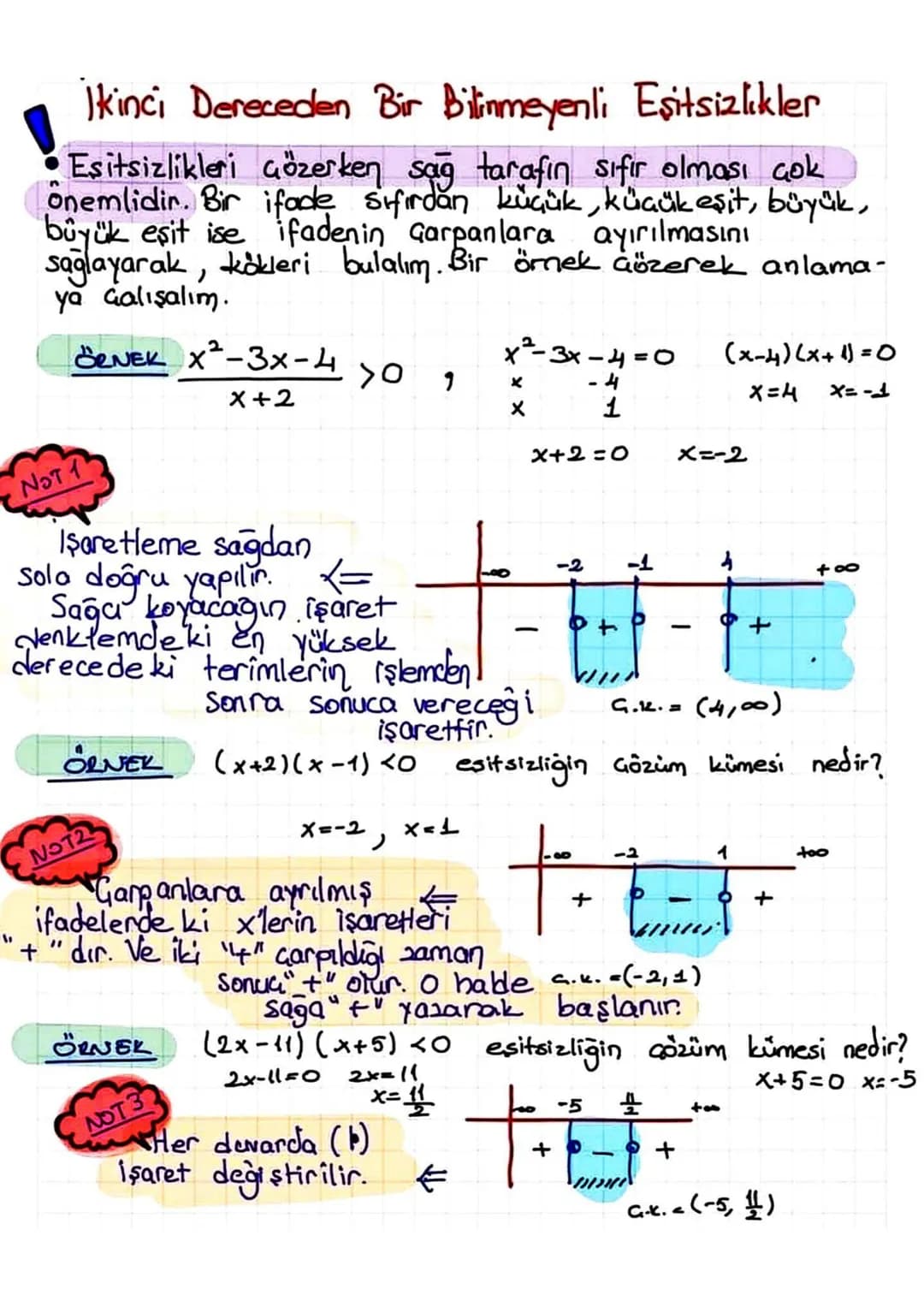 f(x)>0
Eger eşitsizlik f(x) <0 veya
şeklinde değil de f(x) ≤o veya f(x)=0
şeklinde ise nasıl çözüm yapılır?
DİKKAT!!
Paydayı sıfır yapan değ