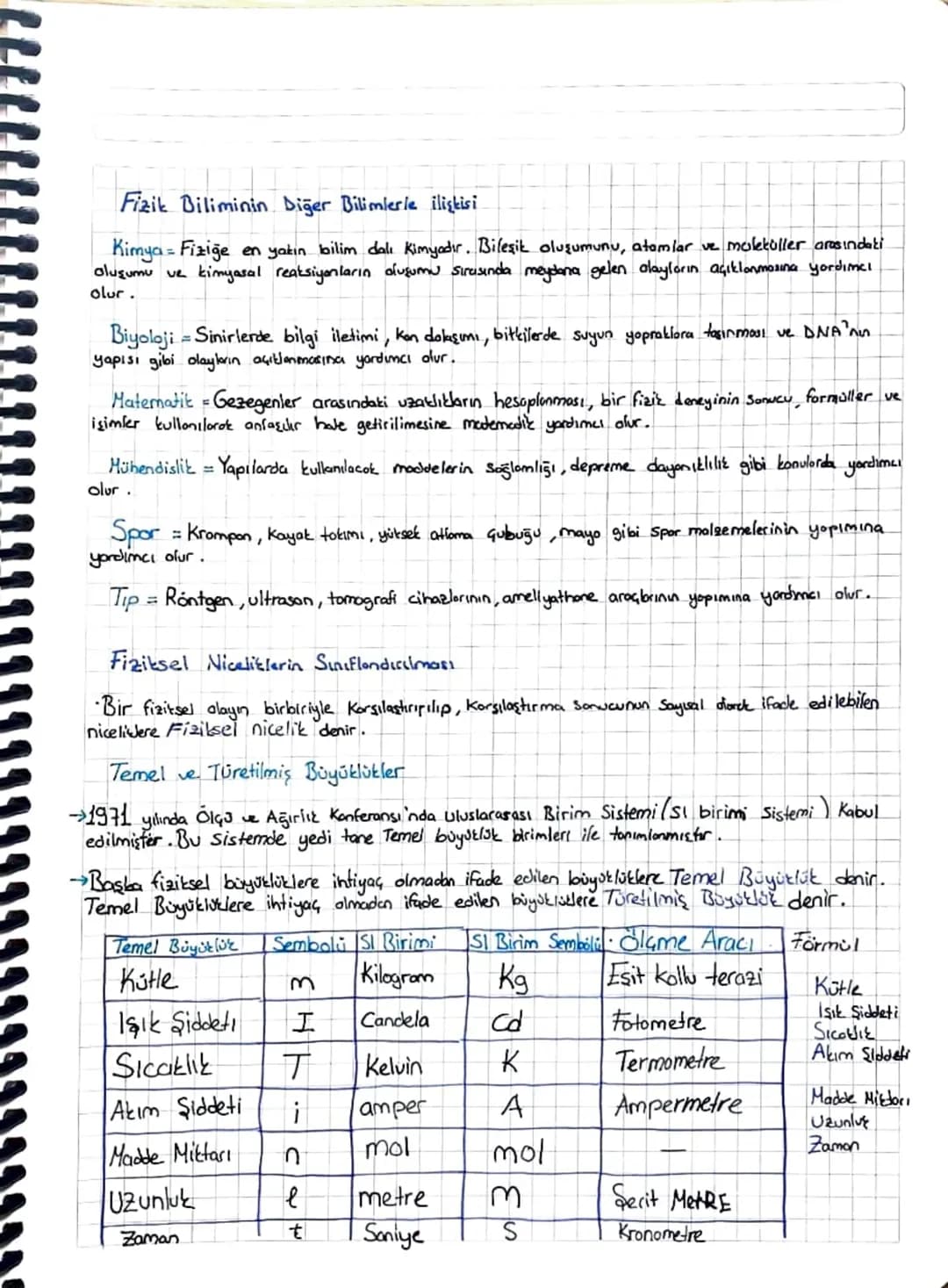 Fizik
1. ÜNİTE Fizik Bilimine Giriş
Fizik = uzay, Zaman, madde ve enerji arasındaki ilişkileri inceleyen, gözlem
uygulamalı bir bilimdir.
ve