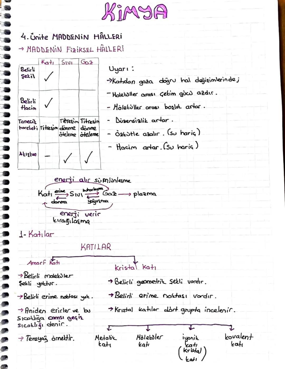KİMYA
4. Unite MADDENİN HALLERİ
→ MADDENİN FizikSEL HALLERİ
Kati SIVI Gaz
Belirli
Şekil
✓
Belirli ✓
Hacim
Tanecik
Titresim Titresim
hareketi