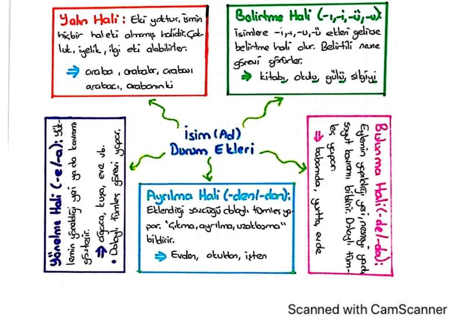 # SÖZCÜK TÜRLERİ

İsim Soylu Sözcükler

↓

-Isim (ad)

→Varlıklara Verilişlerine
Göre

• Özel Adlar

• Cins (Tior) Adları
Varlıkların Sayıla