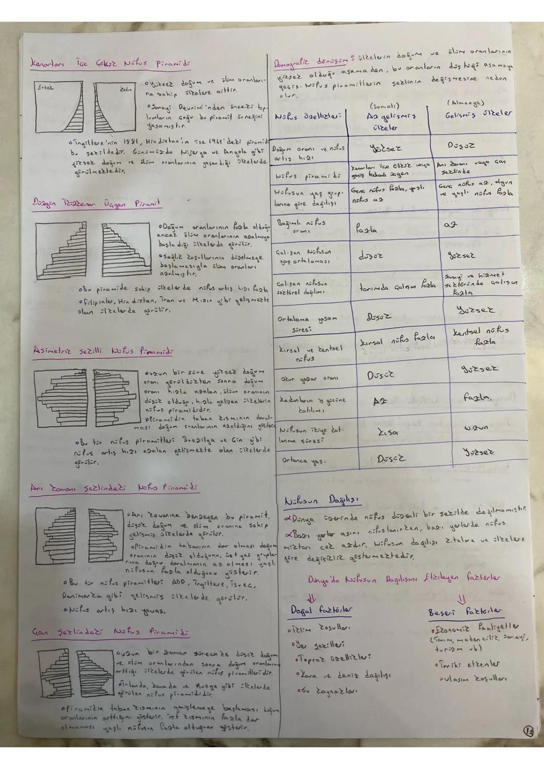 # Polus

Nüfusun Özellizleri

Nüfus sayımları, ülkelerin nüfus miktarı, kır-zent nüfusu, Bir yerde dogum oranının ölim oranından fazla.
Cins