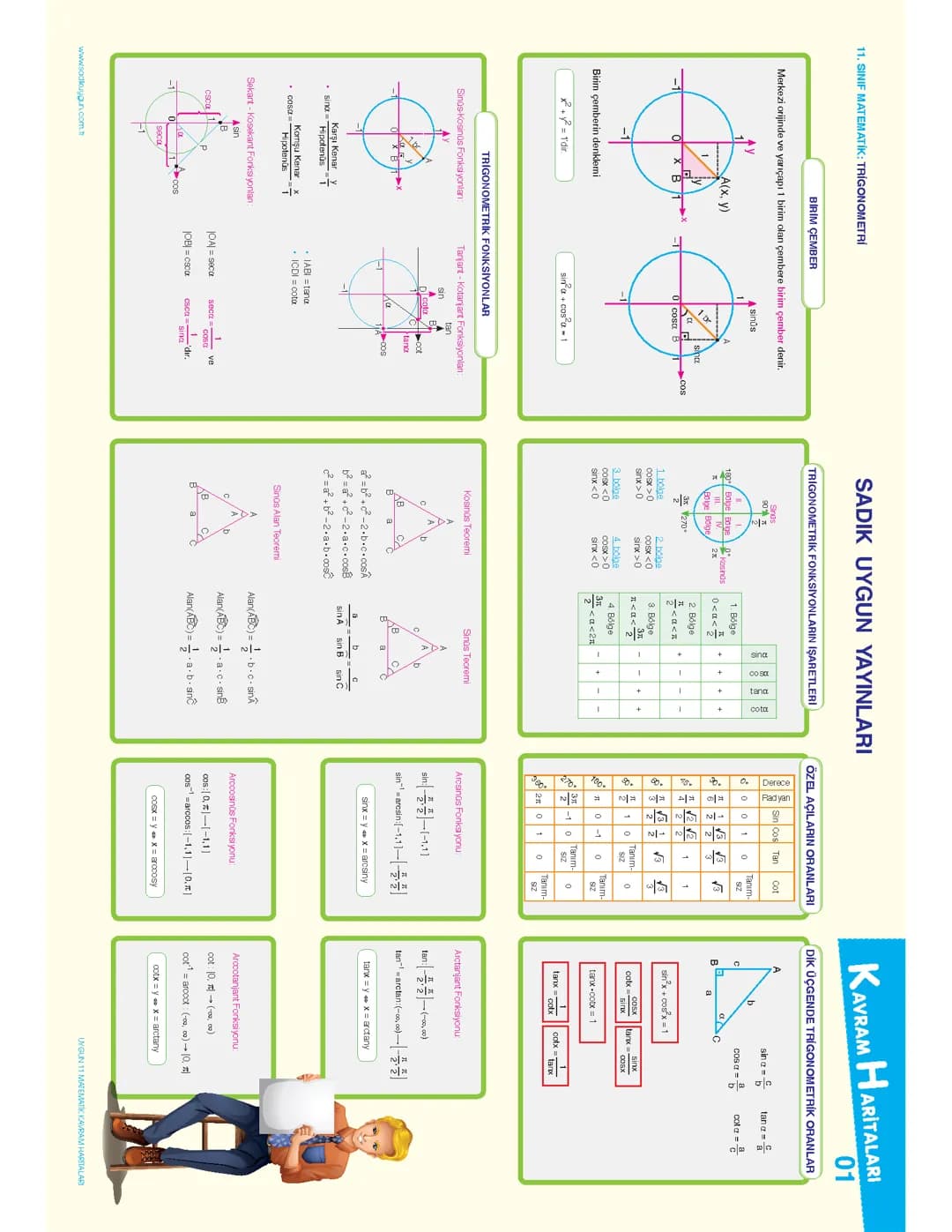 11.sınıf matematik taktikler