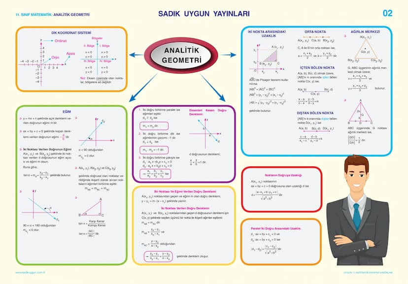11. SINIF MATEMATİK: TRIGONOMETRİ
SADIK UYGUN YAYINLARI
KAVRAM HARİTALARI
01
DİK ÜÇGENDE TRIGONOMETRİK ORANLAR
BİRİM ÇEMBER
TRIGONOMETRİK FO