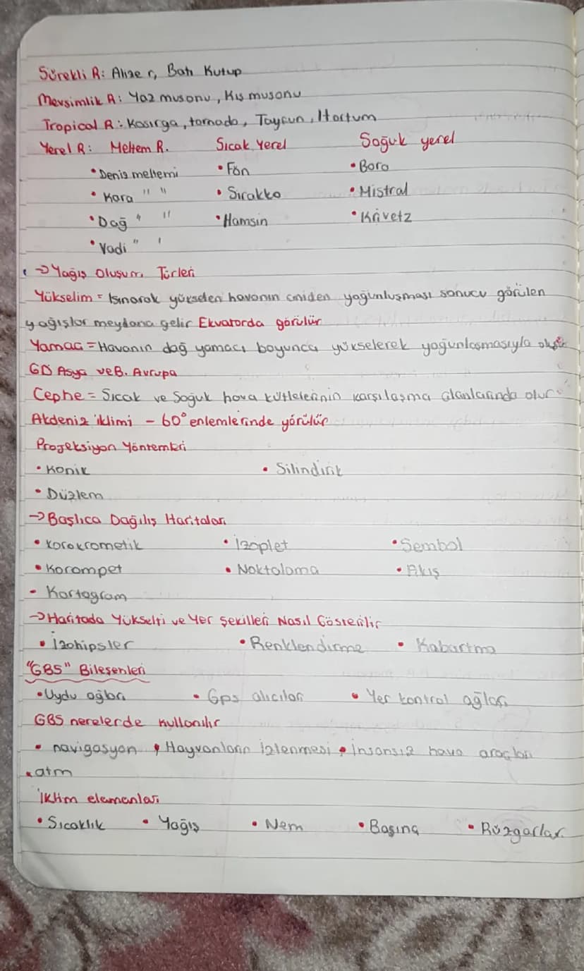 Coğrafi konum =
Coğrafya 1. Dönem 2. Sinau
->matematic (muttot) Paralel, Meridyen, Enlem, boylam
Yerel soat
->Göreceli (ozel konum) = 3 taro