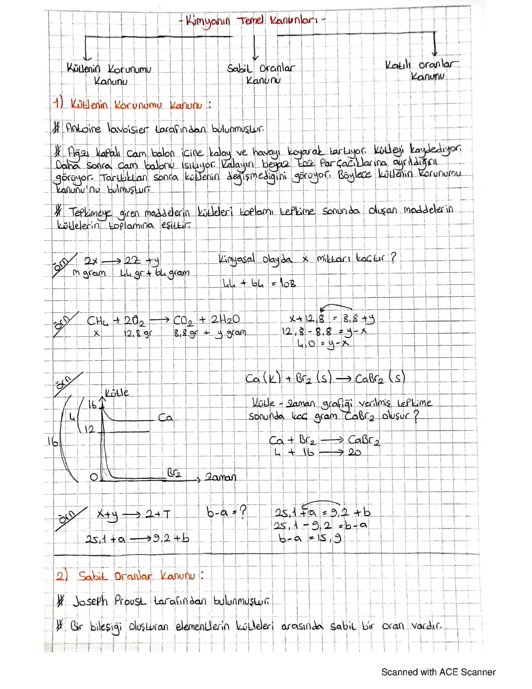 Kimyanın Temel Kanunları: 10. Sınıf Ders Notları ve Çözümlü Sorular PDF
