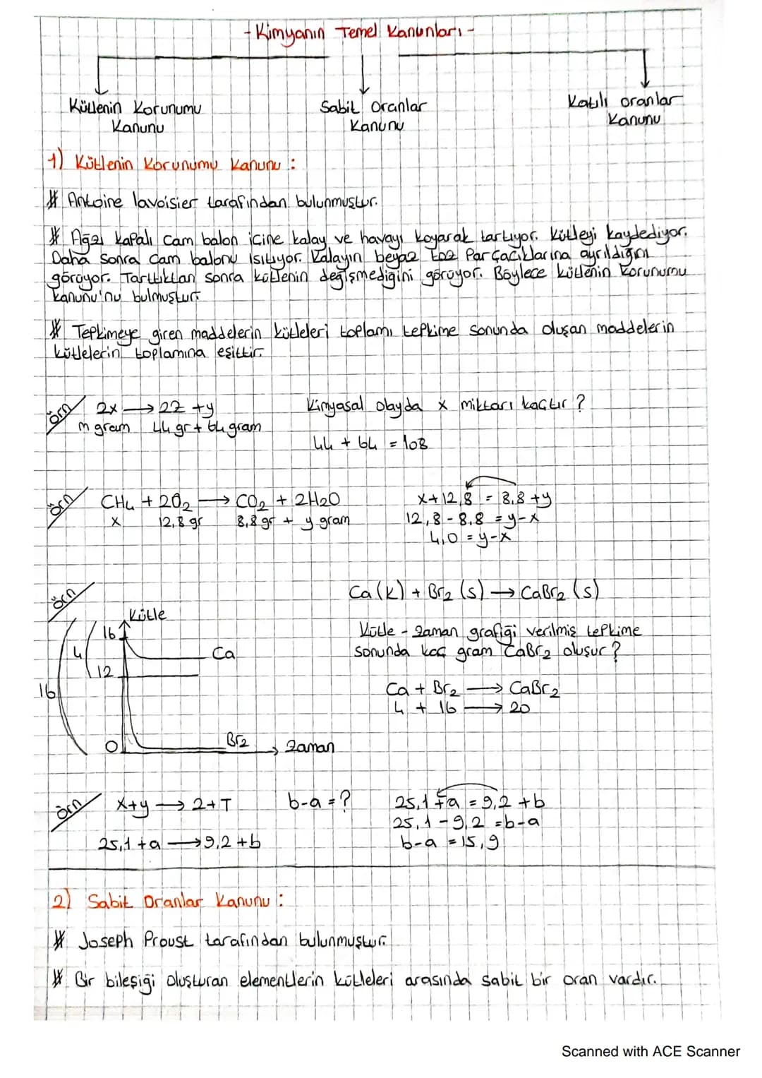 •Kimyanın Temel Kanunları.
Küllenin Korunumu
Kanunu
(1) Kütlenin Korunumu kanunu:
Sabit Oranlar
Kanunu
Katili oranlar
Antoine lavoisier tara