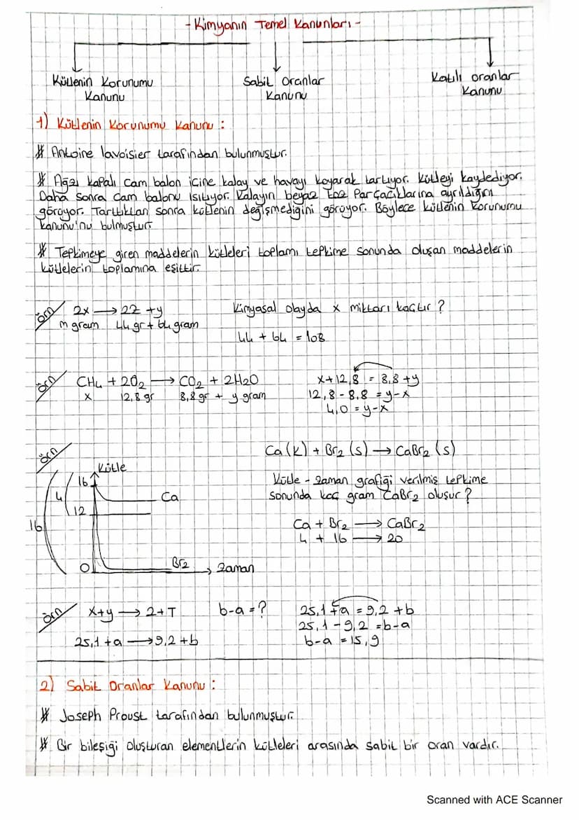 •Kimyanın Temel Kanunları.
Küllenin Korunumu
Kanunu
(1) Kütlenin Korunumu kanunu:
Sabit Oranlar
Kanunu
Katili oranlar
Antoine lavoisier tara