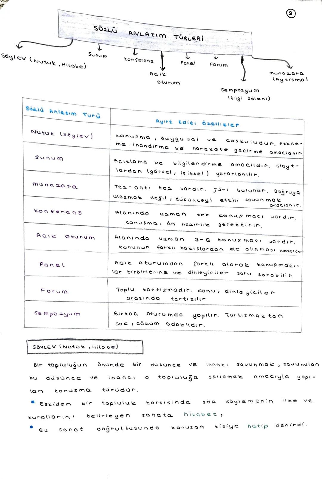 # SÖZLÜ EDEBİ TÜRLER

Söylev (Nutut)

• Bir topluluk önünde yopilan

  Gostulu, itna edici velist

  etkileyici konuşmalardır.

• "Nutur" ad