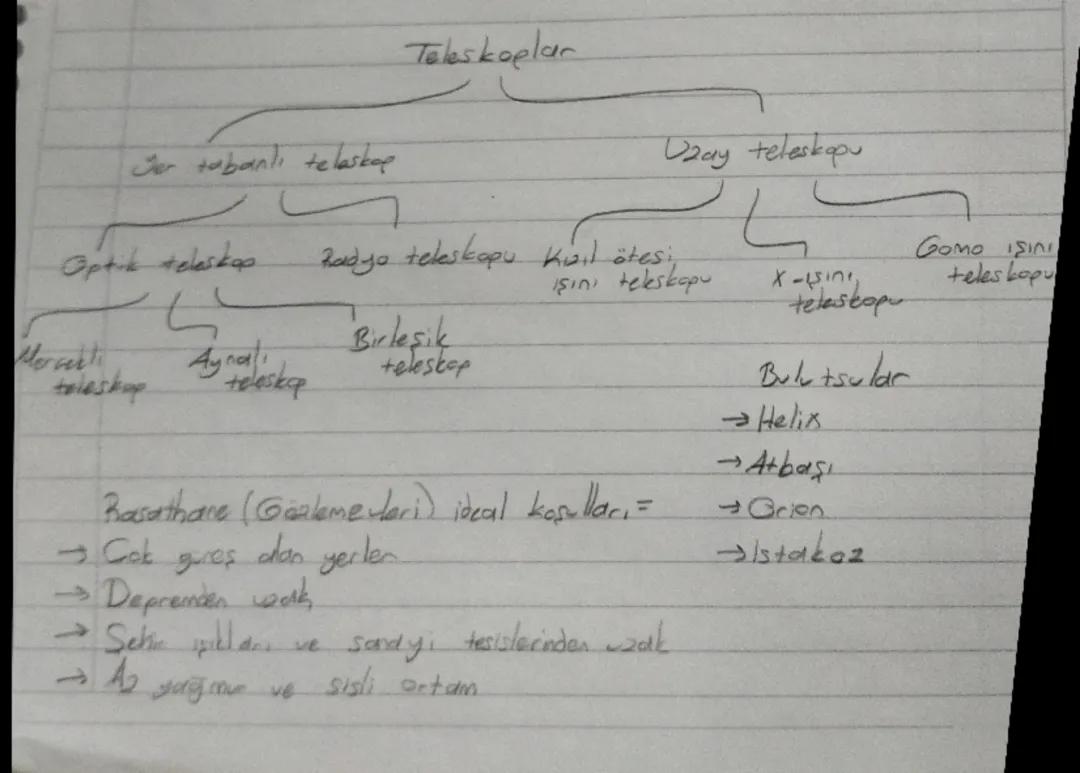 Teleskop Türleri, Bulutsuların Çeşitleri ve Rasathaneler Hakkında