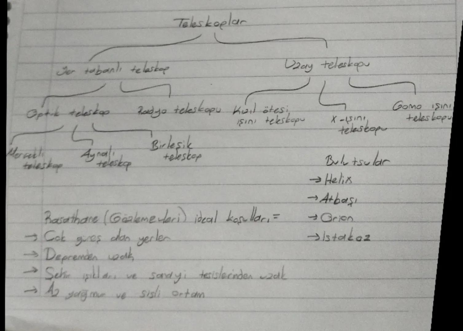 Teleskoplar

Jer tabanlı teleskop
Uzay teleskopu

Optik teleskop
Radyo teleskopu Kızıl ötesi
ışını teleskopu
X-şını
GOMO Işını
teleskopu
tel