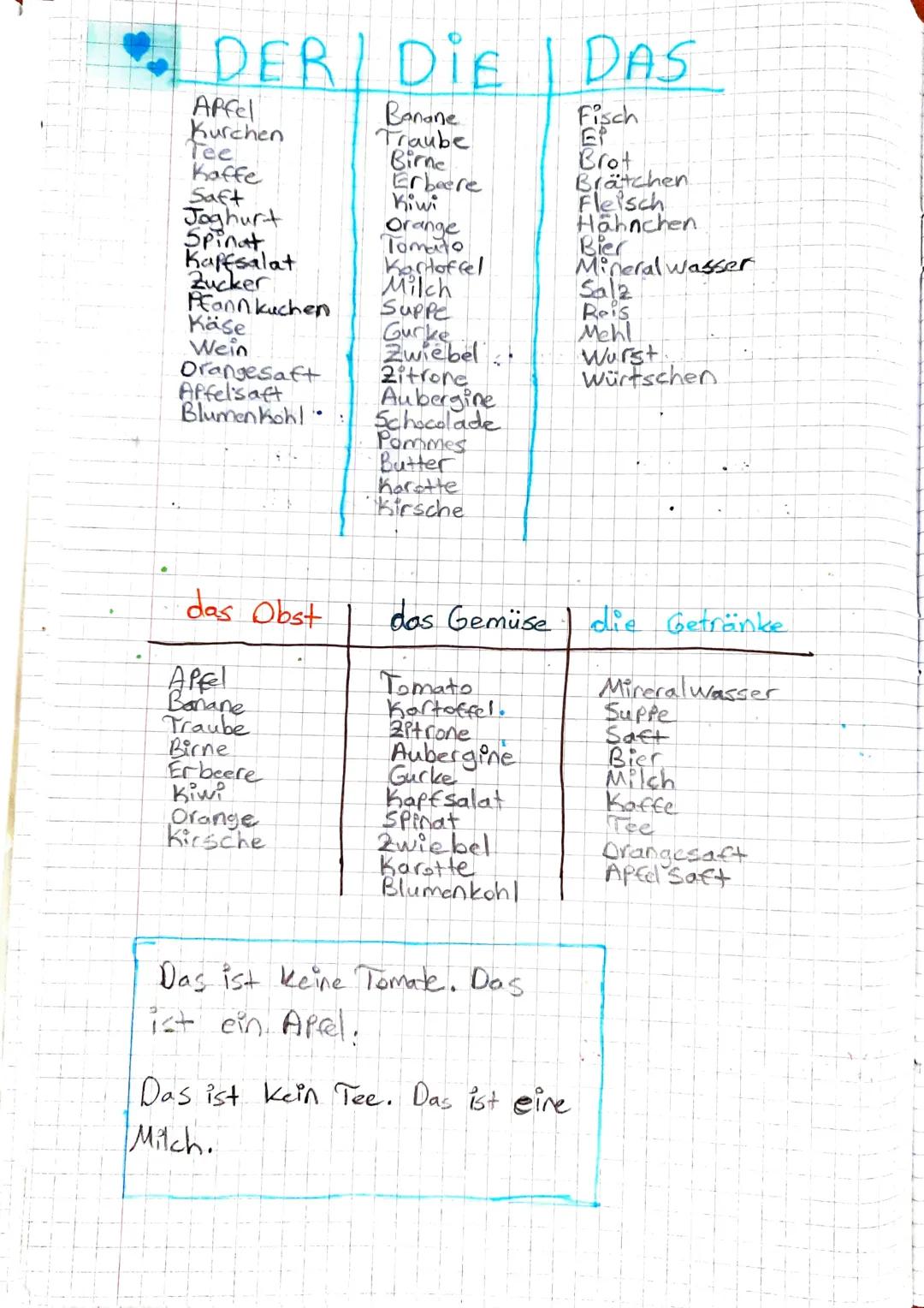 DER DIE DAS
Apfel
Banane
Fisch
Kurchen
Traube
Tee
Birne
Brot
Kaffe
Erbeere
Bratchen
Saft
Kiwi
Fleisch
Joghurt
Orange
Hähnchen
Spinat
Tomato
