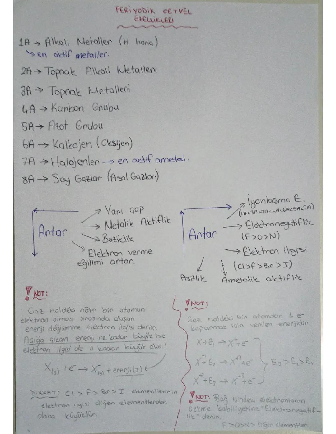 Kimya Periyodik Cetvel artan , azalan özellikleri kısaltılmış özet not tek sayfa