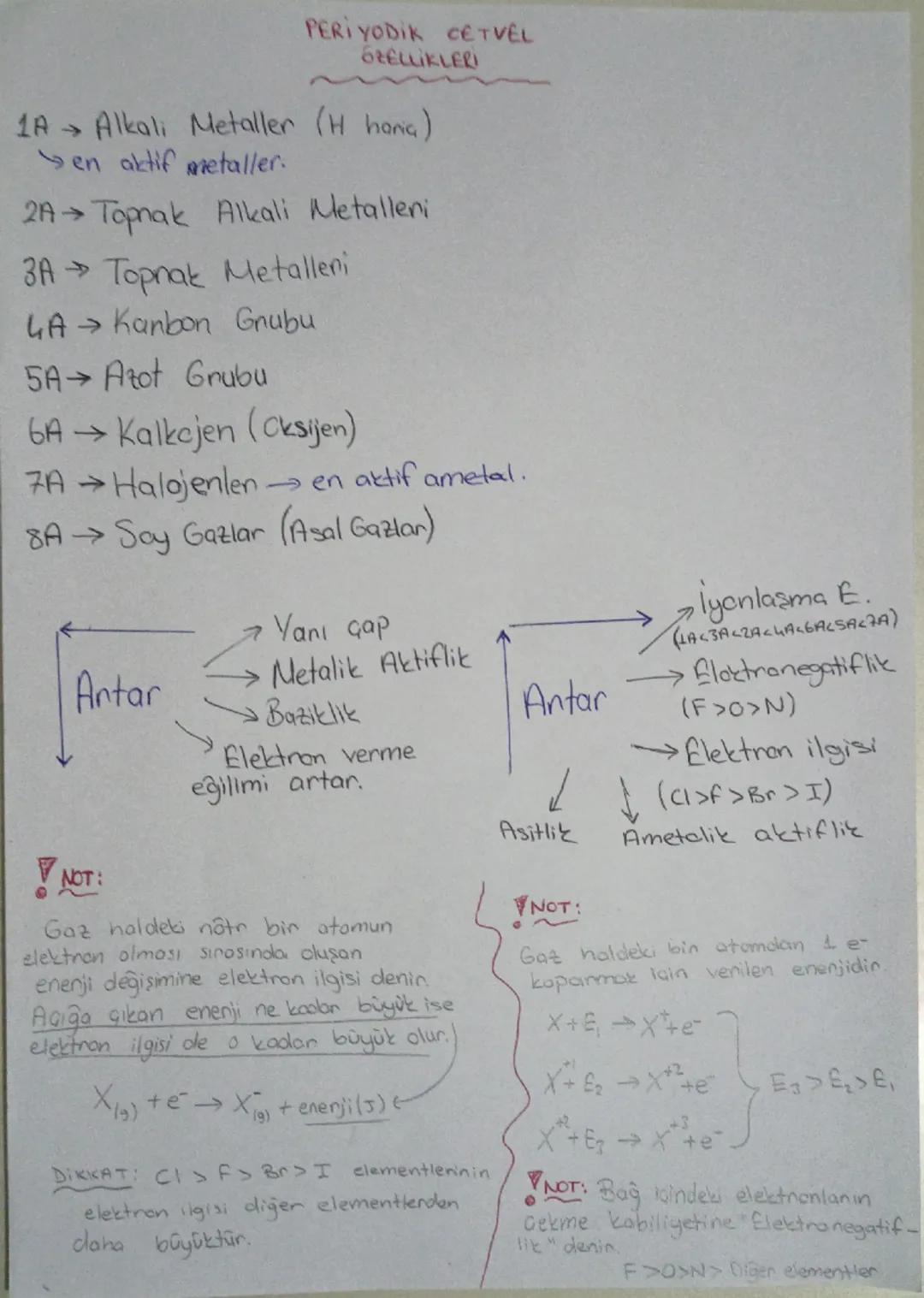 PERI YODIK CETVEL
6ZELLİKLERİ
1A → Alkali Metaller (H hania)
Sen aktif metaller.
2A → Topnak Alkali Metalleri
3A Topnak Metalleri
GA Kanbon 