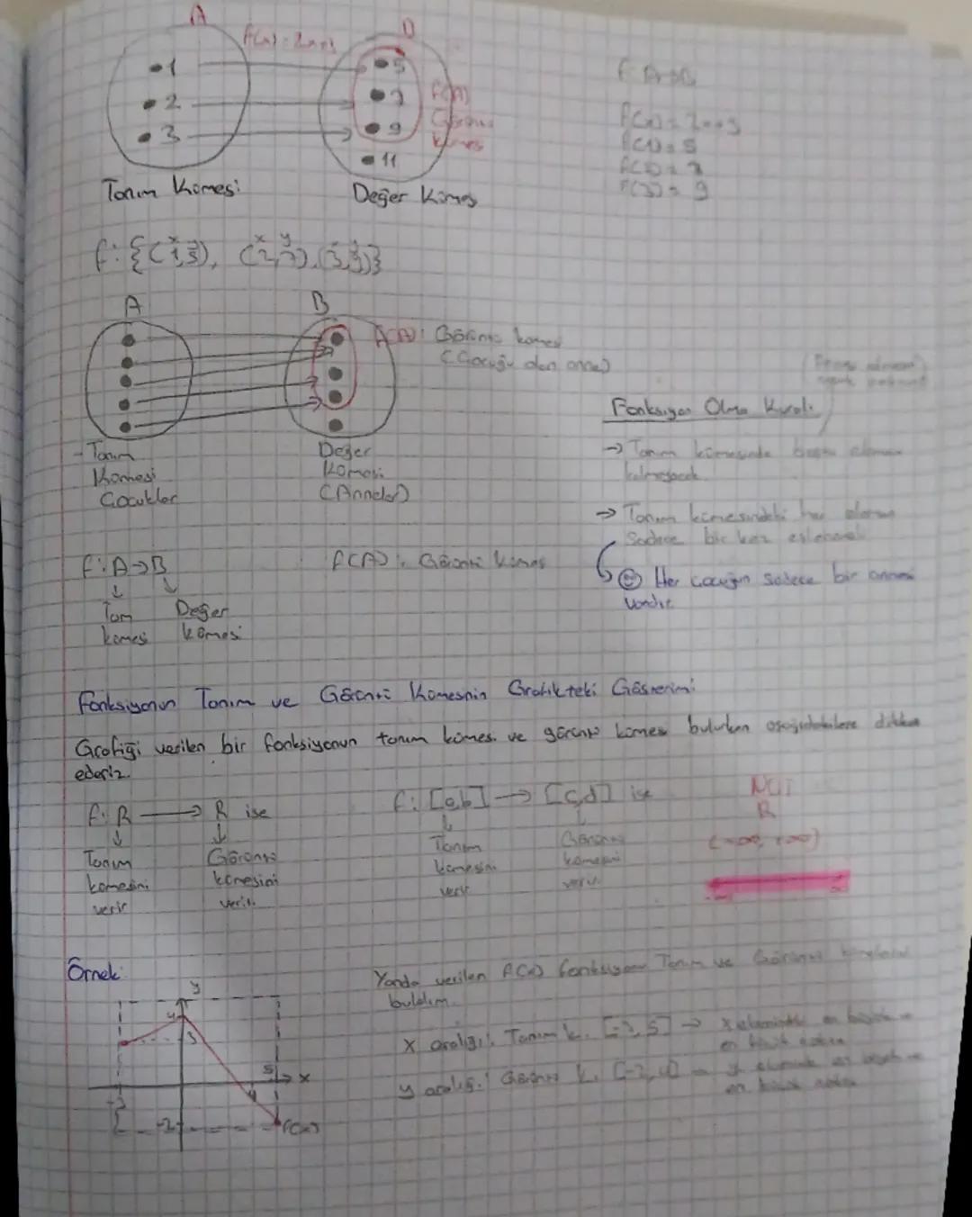 イ
2
3
A
0
Tanım Komes:
5
bes
イイ
Değer Kümes
A
B
AC: Gocuğu den anne
-Tamm
Komesi
Dejer
Komes
Cocuklar
Annede
FAB
ACAD, GEOAKi komes.
し
Tom D