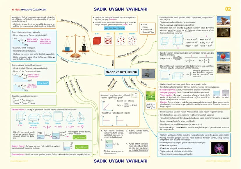 --- OCR Start ---
TYT FİZİK: FİZİK BİLİMİNE GİRİŞ
Gözlem
• Nicel gözlem (ölçüm araçları ile yapılır)
Nitel gözlem (duyu organları ile yapılı