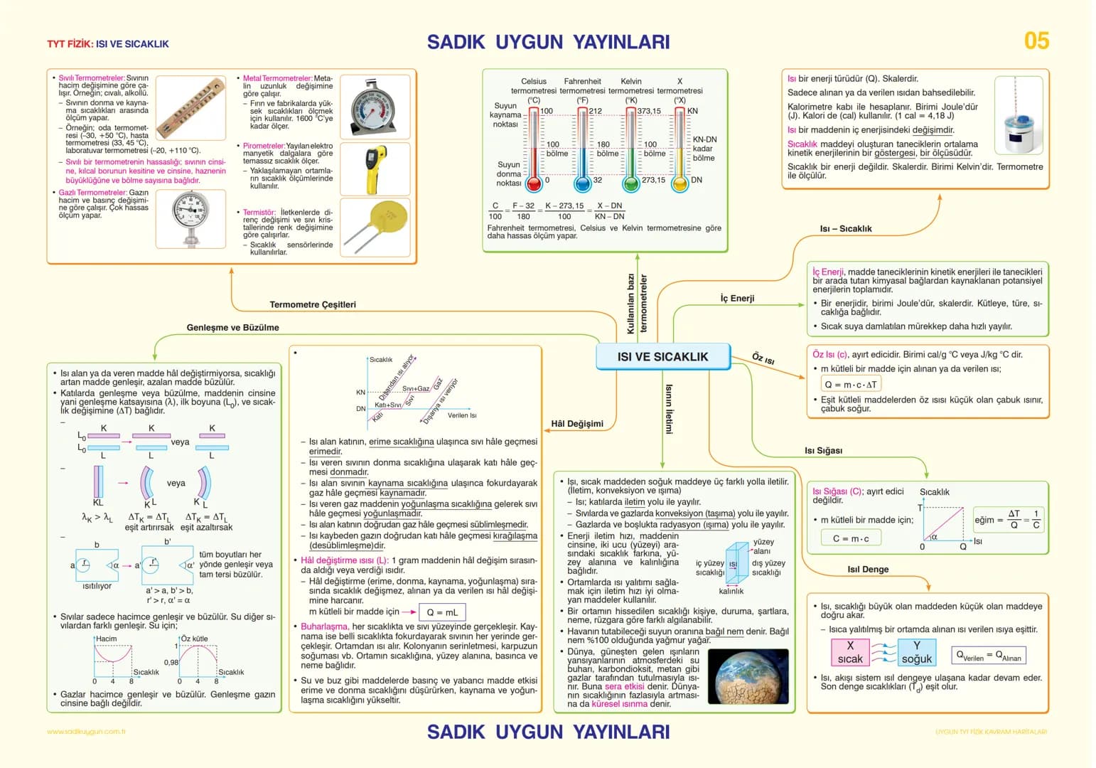 --- OCR Start ---
TYT FİZİK: FİZİK BİLİMİNE GİRİŞ
Gözlem
• Nicel gözlem (ölçüm araçları ile yapılır)
Nitel gözlem (duyu organları ile yapılı