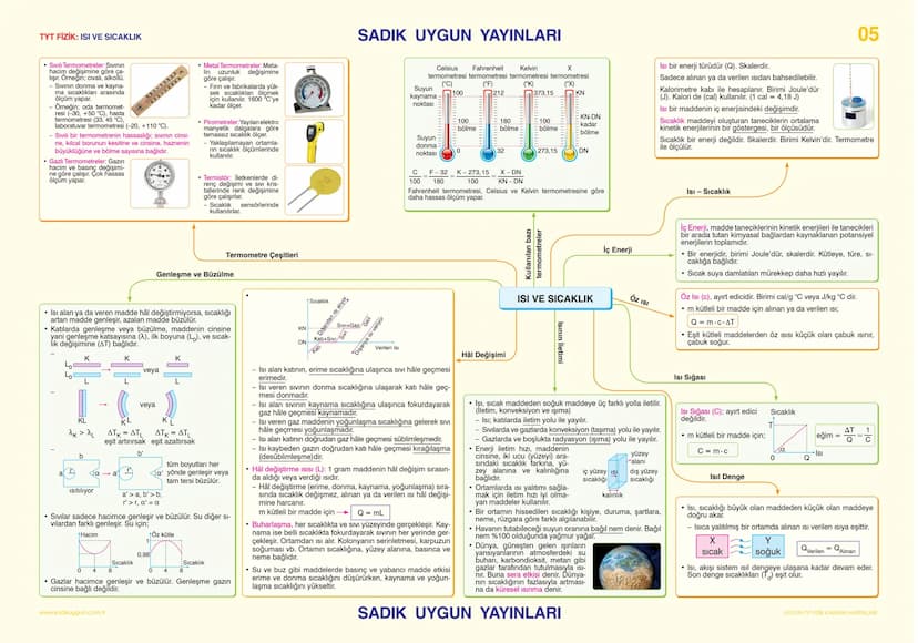 --- OCR Start ---
TYT FİZİK: FİZİK BİLİMİNE GİRİŞ
Gözlem
• Nicel gözlem (ölçüm araçları ile yapılır)
Nitel gözlem (duyu organları ile yapılı