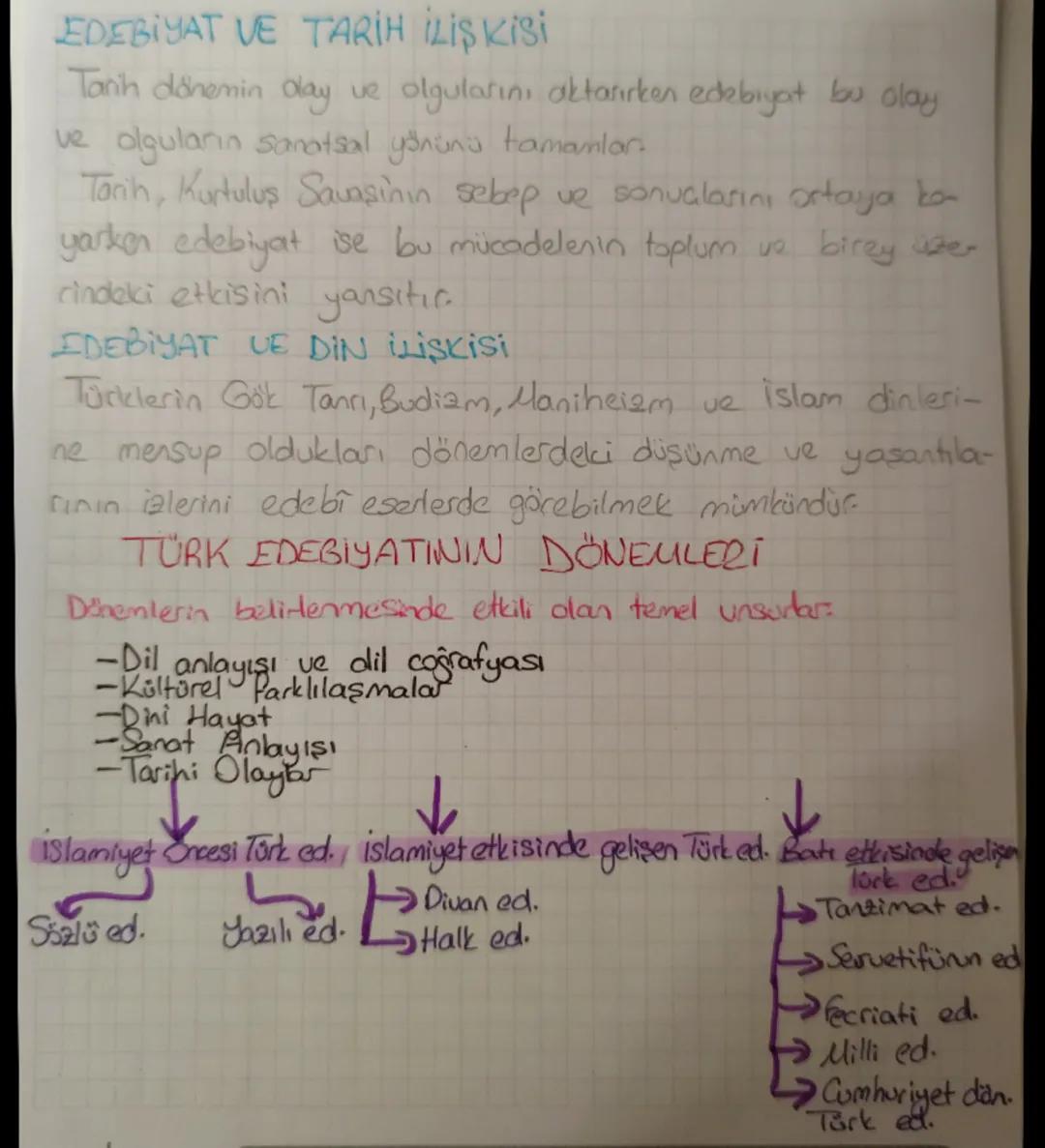 # EDEBİYAT VE TARİH İLİŞKİSİ

Tarih dönemin day ve olgularını aktarırken edebiyat bu olay
ve olguların sanatsal yönünü tamamlar.
Torih, Kurt