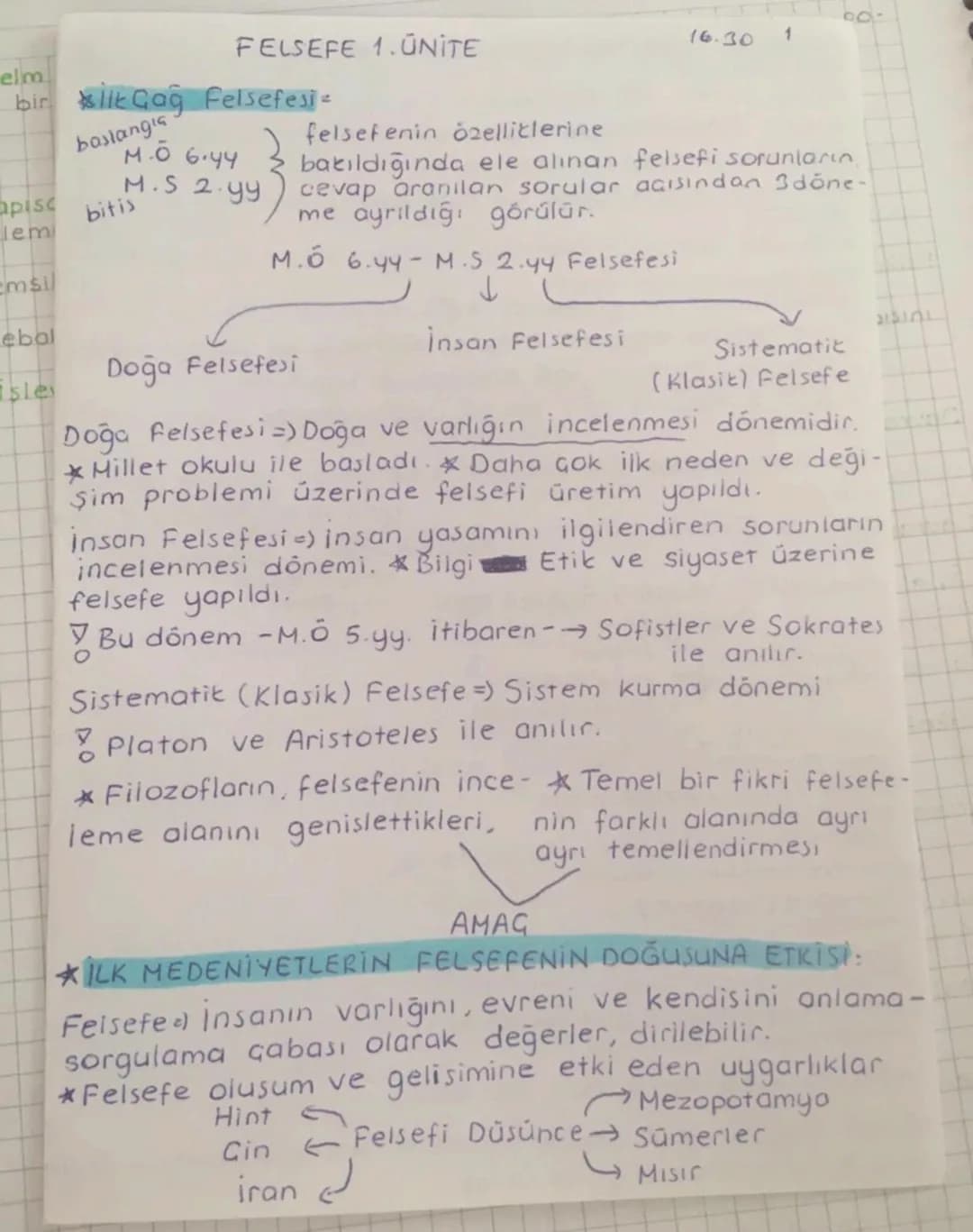 elm
FELSEFE 1. ÜNİTE
bir ilk Gag Felsefesi
baslangia
M.0 6.44
apisc
lem
bitis
M.S 2.yy
emsil
ebal
Doğa Felsefesi
isle
felsefenin özellikleri