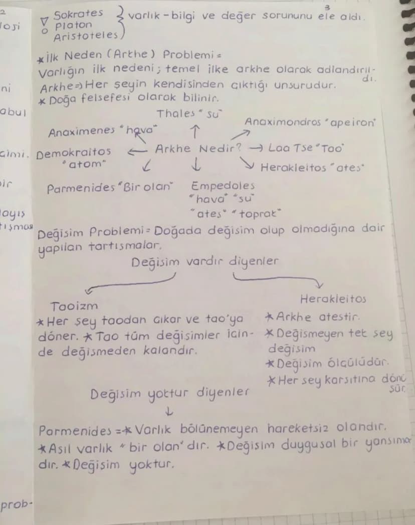 elm
FELSEFE 1. ÜNİTE
bir ilk Gag Felsefesi
baslangia
M.0 6.44
apisc
lem
bitis
M.S 2.yy
emsil
ebal
Doğa Felsefesi
isle
felsefenin özellikleri
