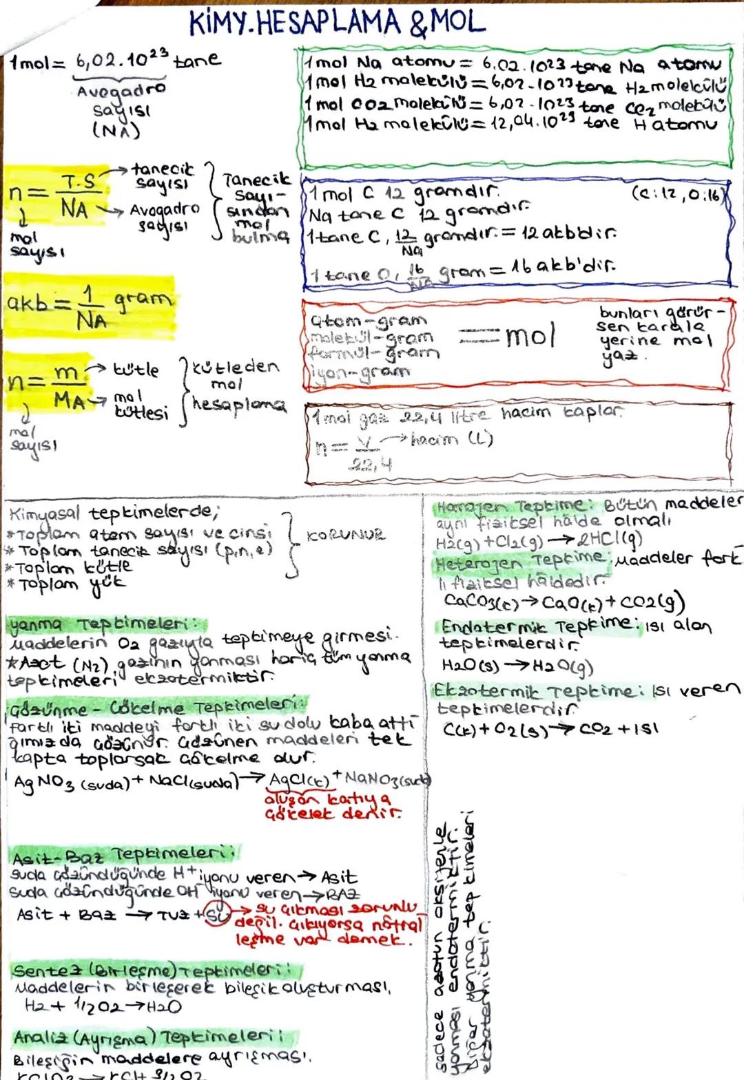 KIMY.HESAPLAMA & MOL
11mol= 6,02.1023 tane
Avogadro
Sayısı
(NA)
S༠་-
tanecik
T.S
n=
d
NA
Sayısı
Avogadro
Tanecik
Sayısı
mol
mol Na atomu = 6