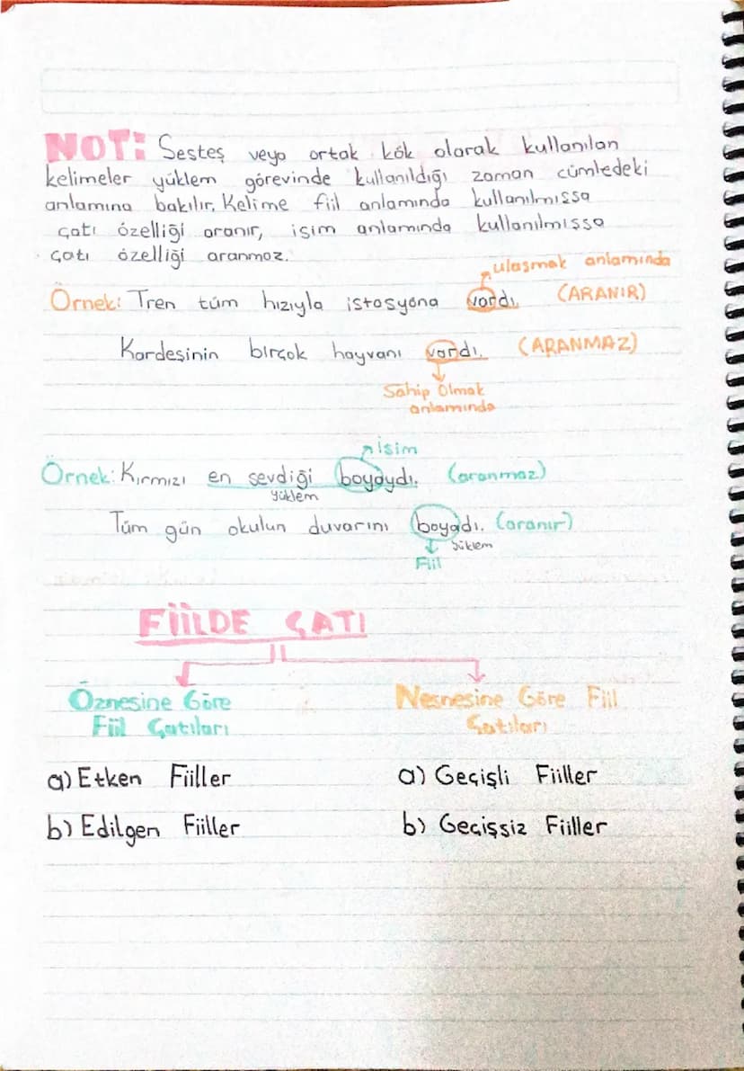 FIILDE CATI
Türkçe de fiillerin öznesine göre ve nesnesine
incelenmesine filde satı denir.
göre
Bir cümleyi çatı bakımından inceleyebilmemiz