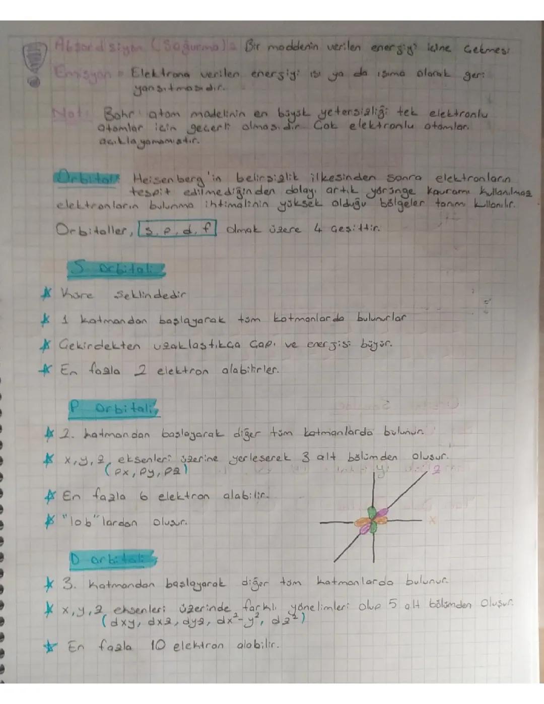 Kimyadaki orbitaller