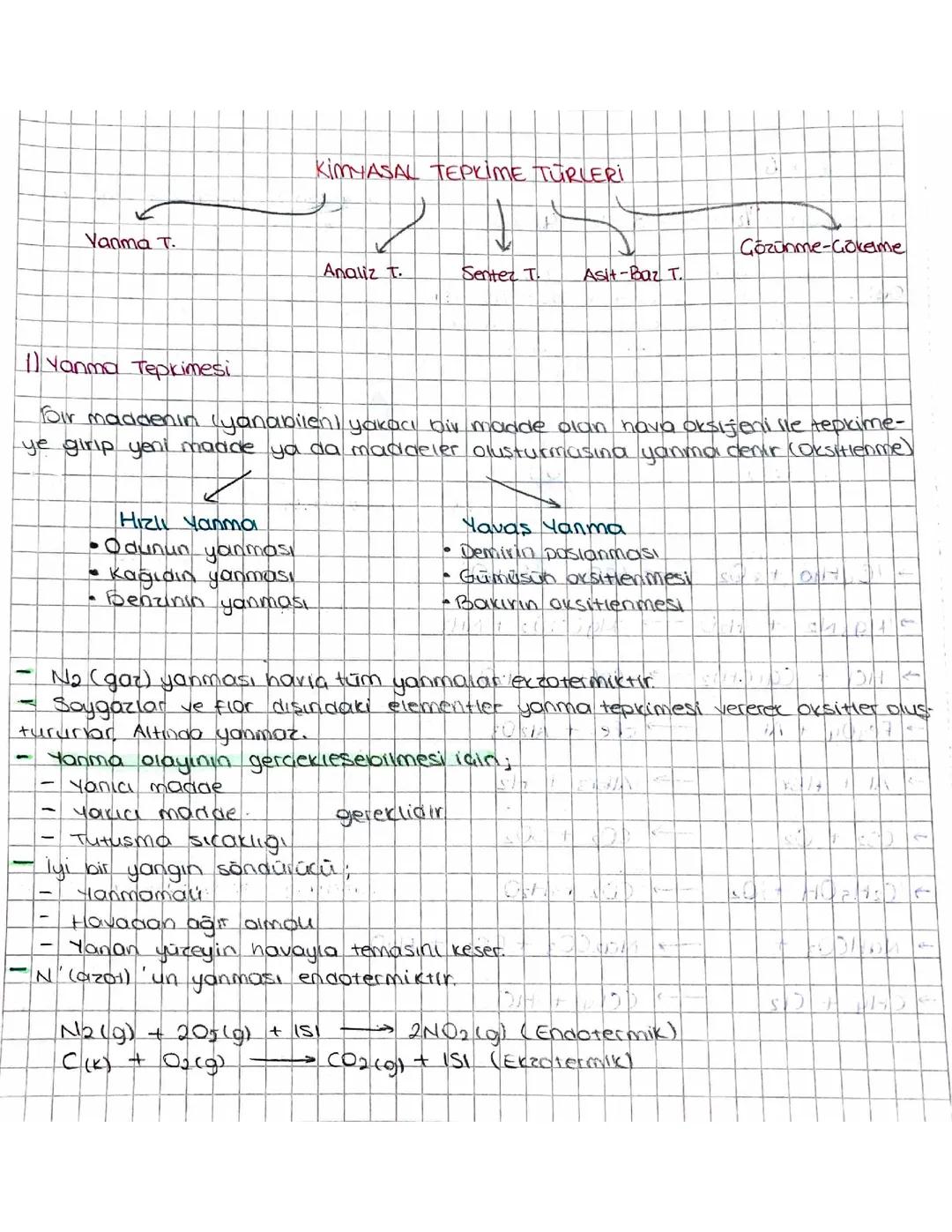 kimyasa tepkime türleri