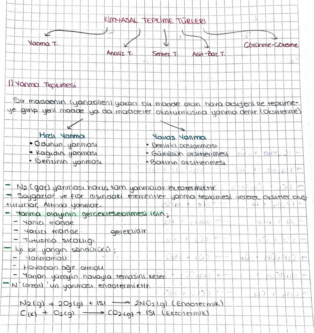 KIMYASAL TEPKİME TÜRLERİ
Vanma T
Gözünme-Gokeme
Analiz T
Sentez T
Asit-Baz T
1) Yanma Tepkimesi
fir maddenin (yanabilen) yakacı bir madde ol